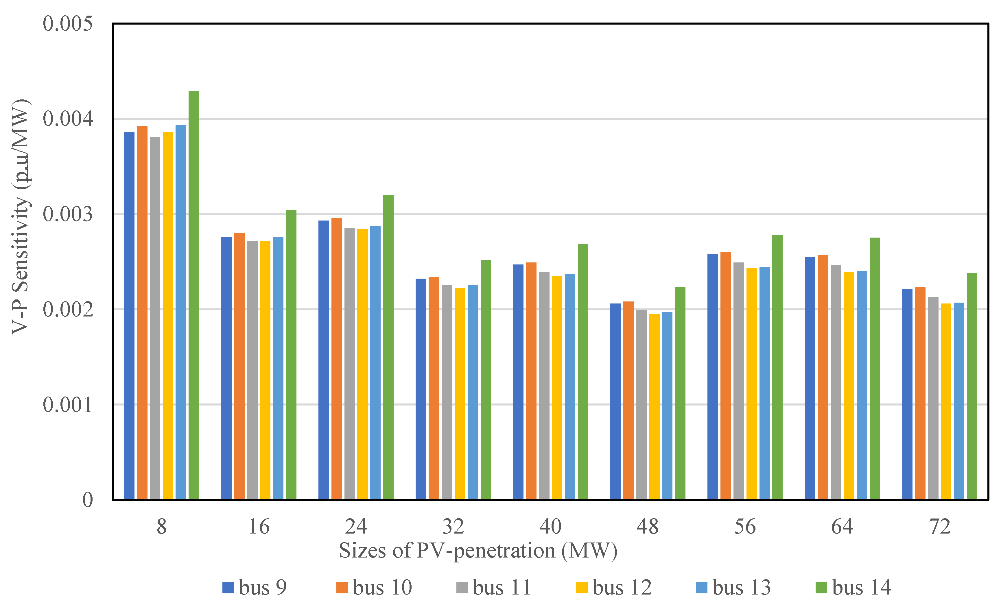 Energies 13 02662 g017