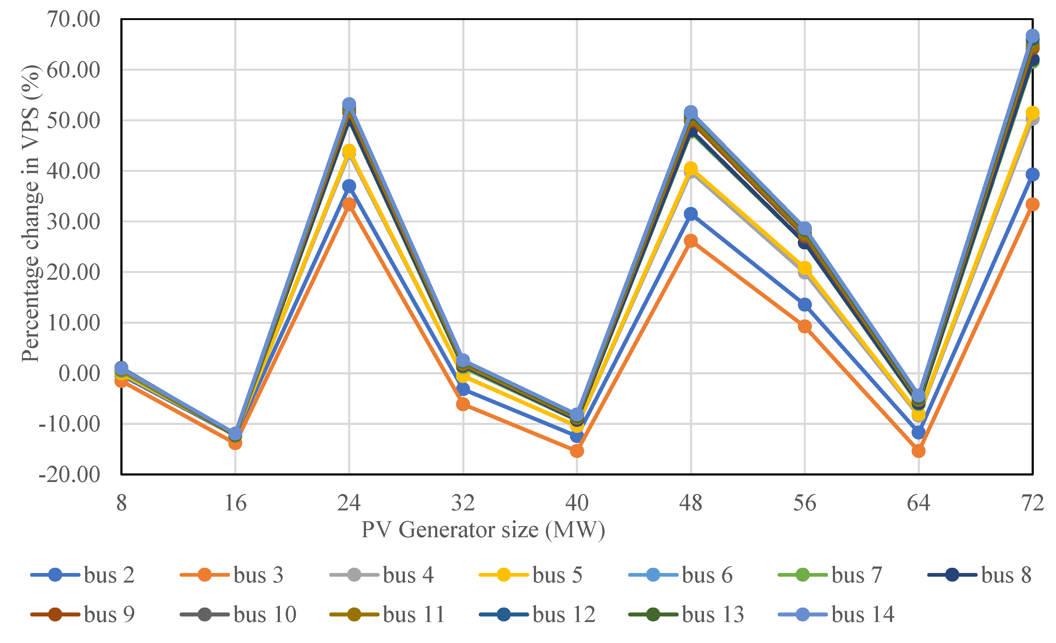 Energies 13 02662 g018