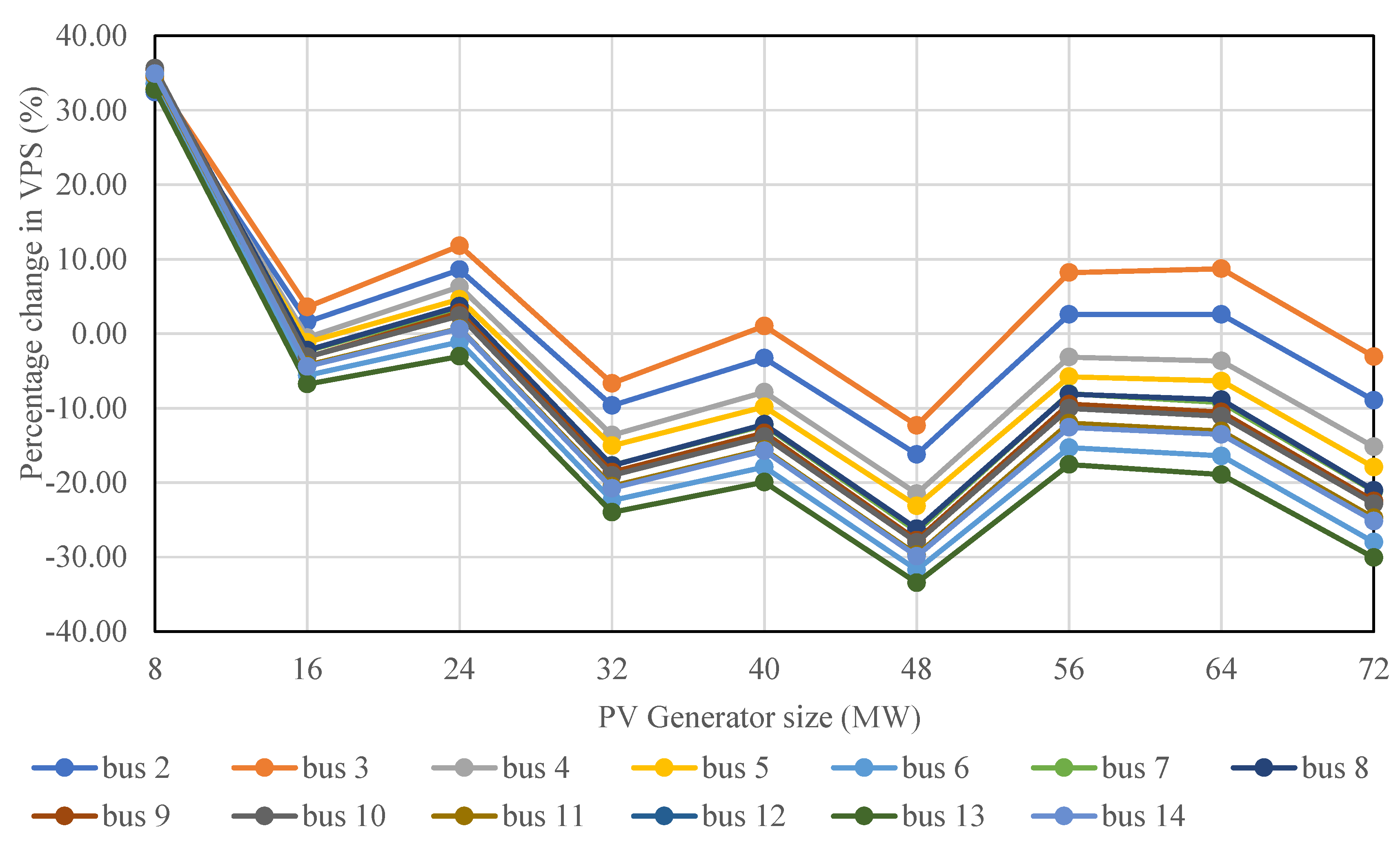 Energies 13 02662 g021