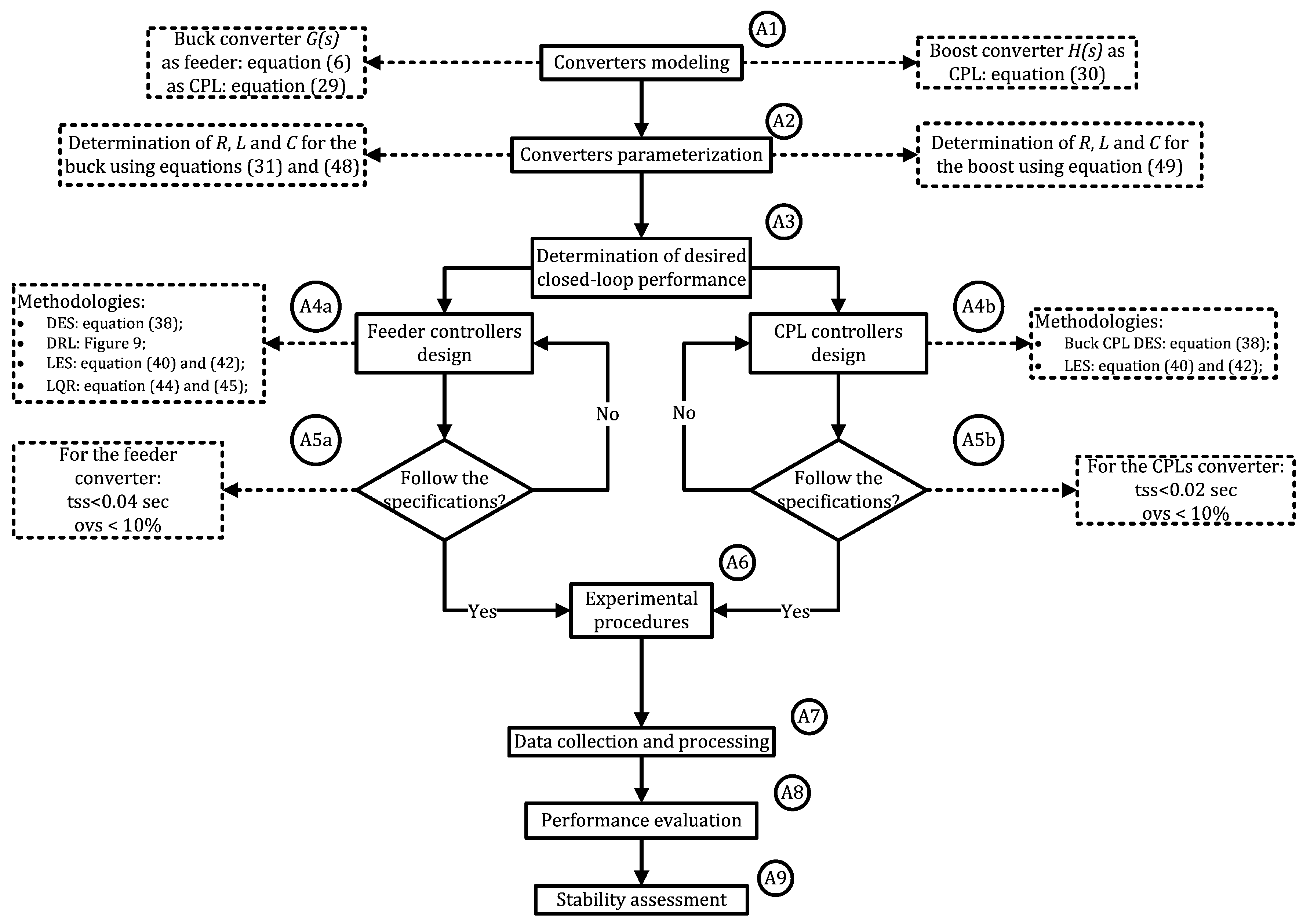 Energies 13 02663 g012