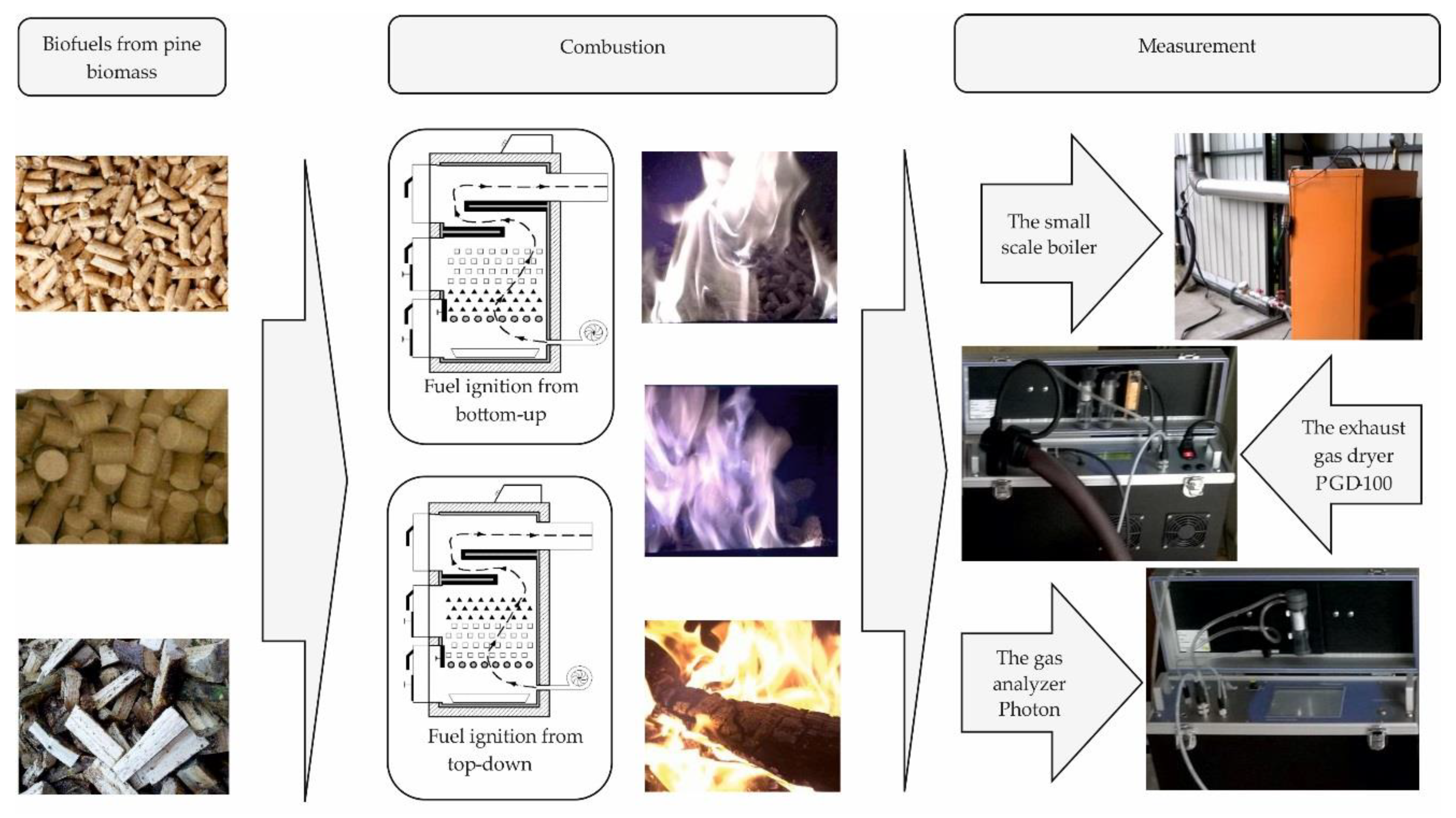 Energies 13 02664 g001