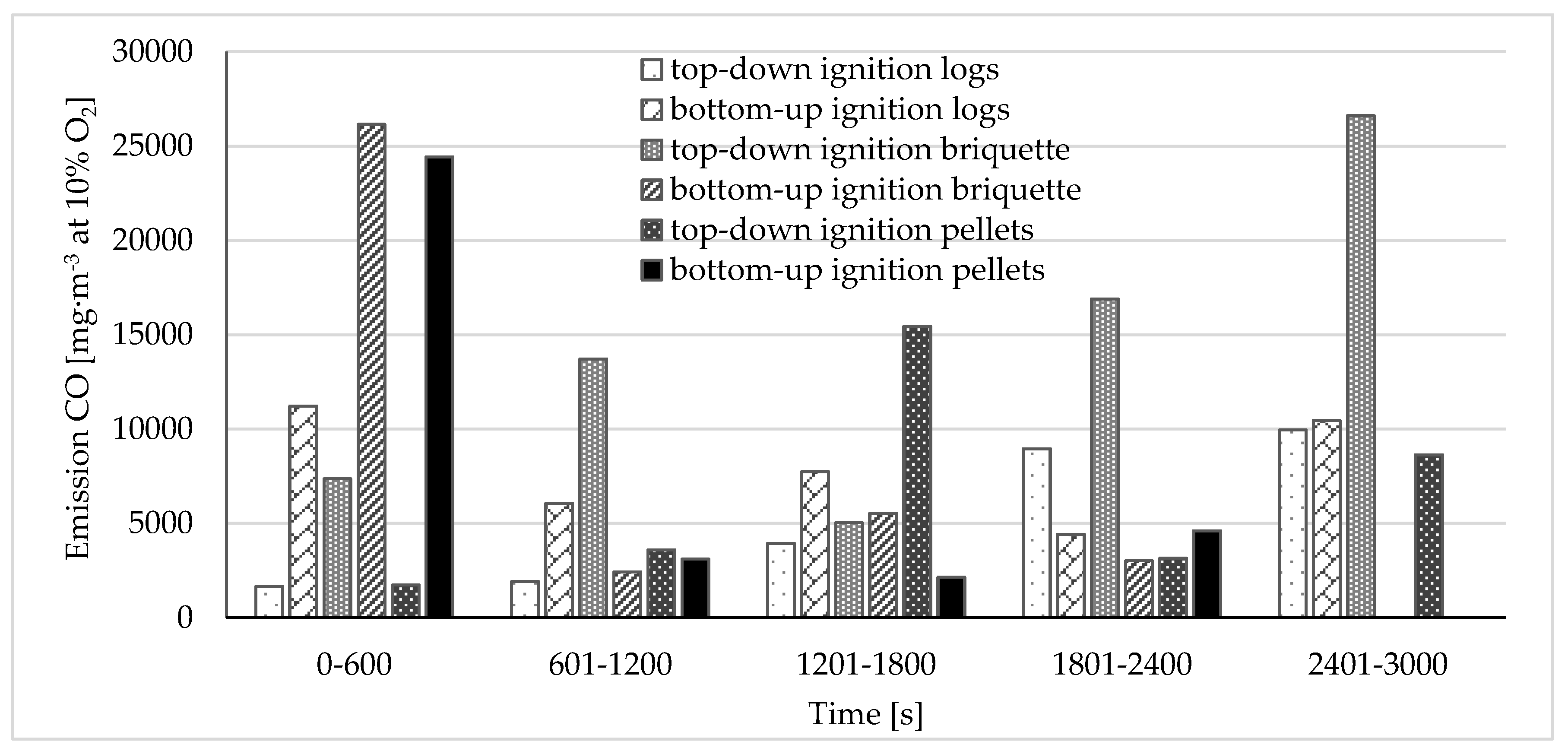 Energies 13 02664 g003