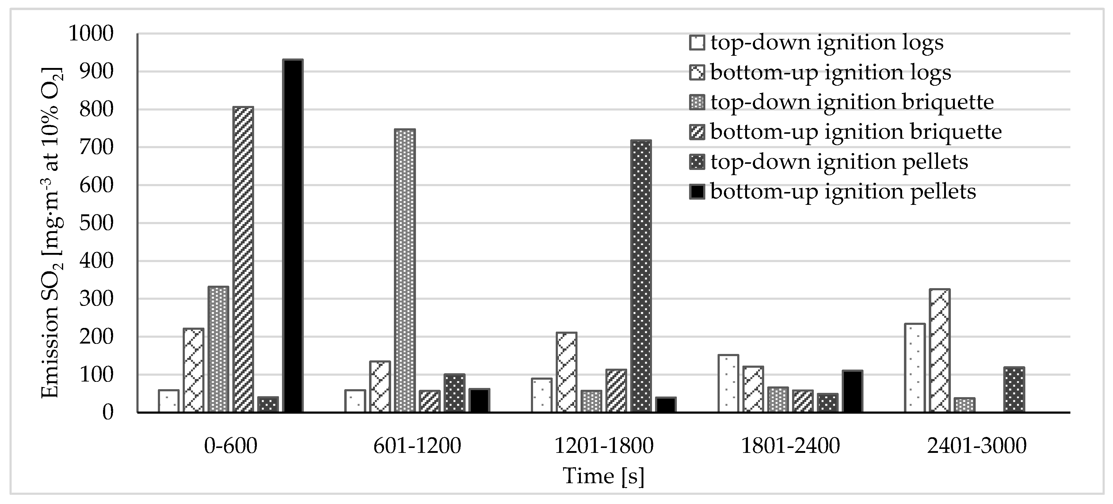Energies 13 02664 g005