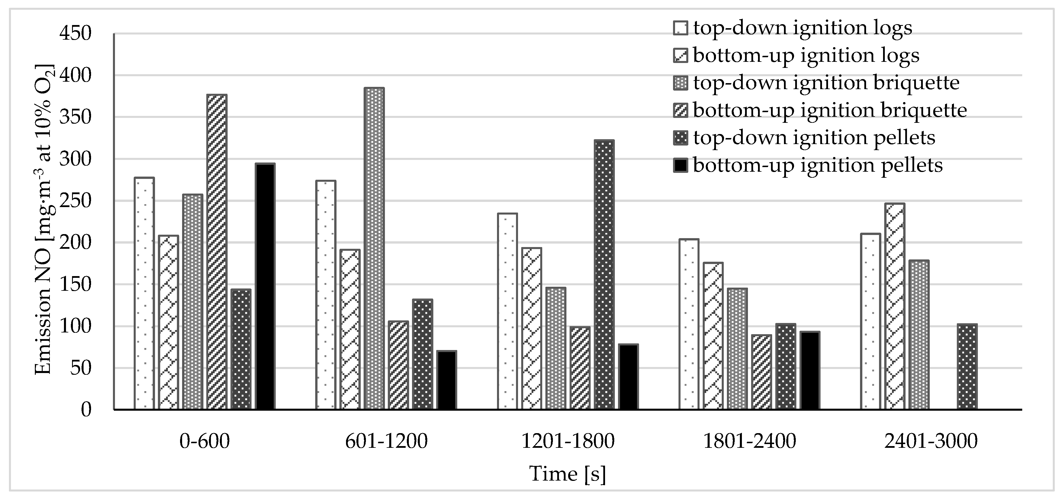 Energies 13 02664 g007