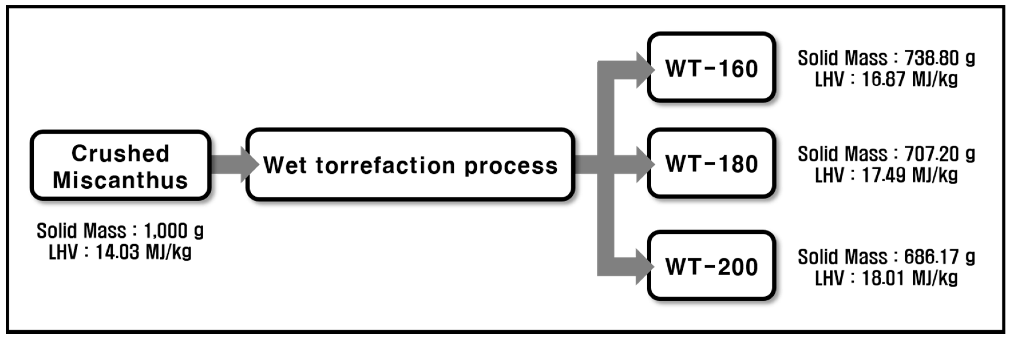 Energies 13 02669 g002