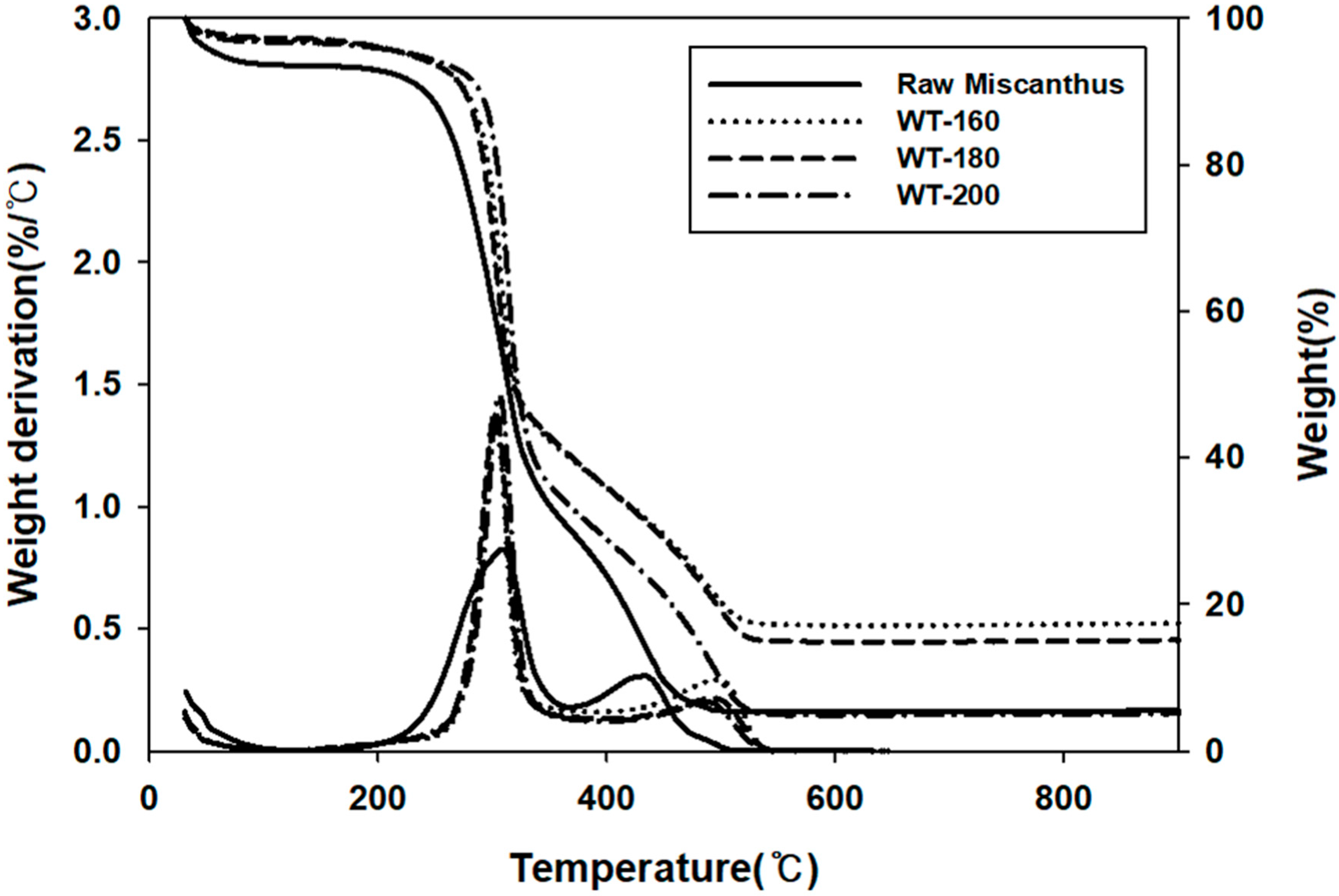 Energies 13 02669 g004