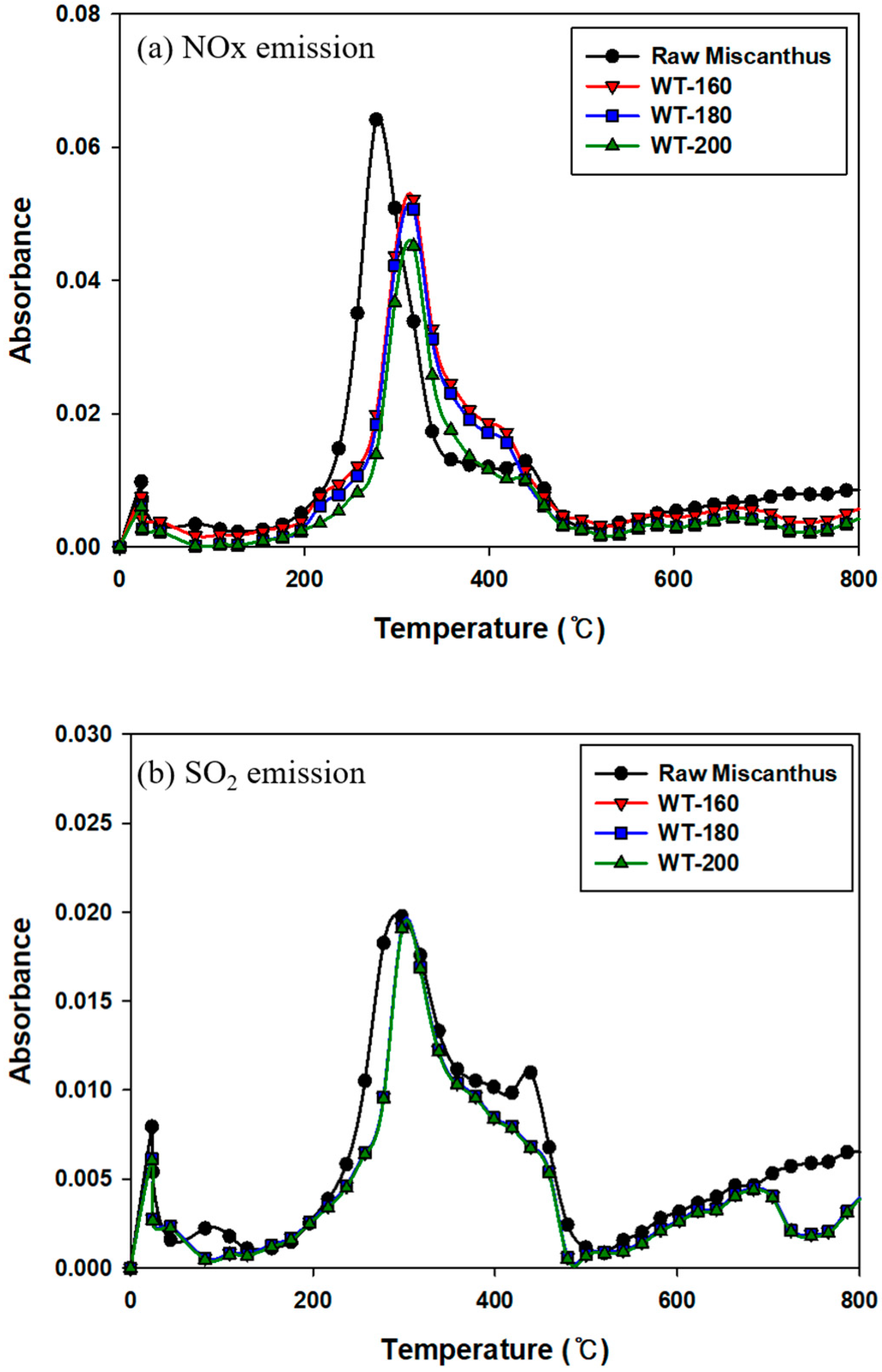 Energies 13 02669 g005