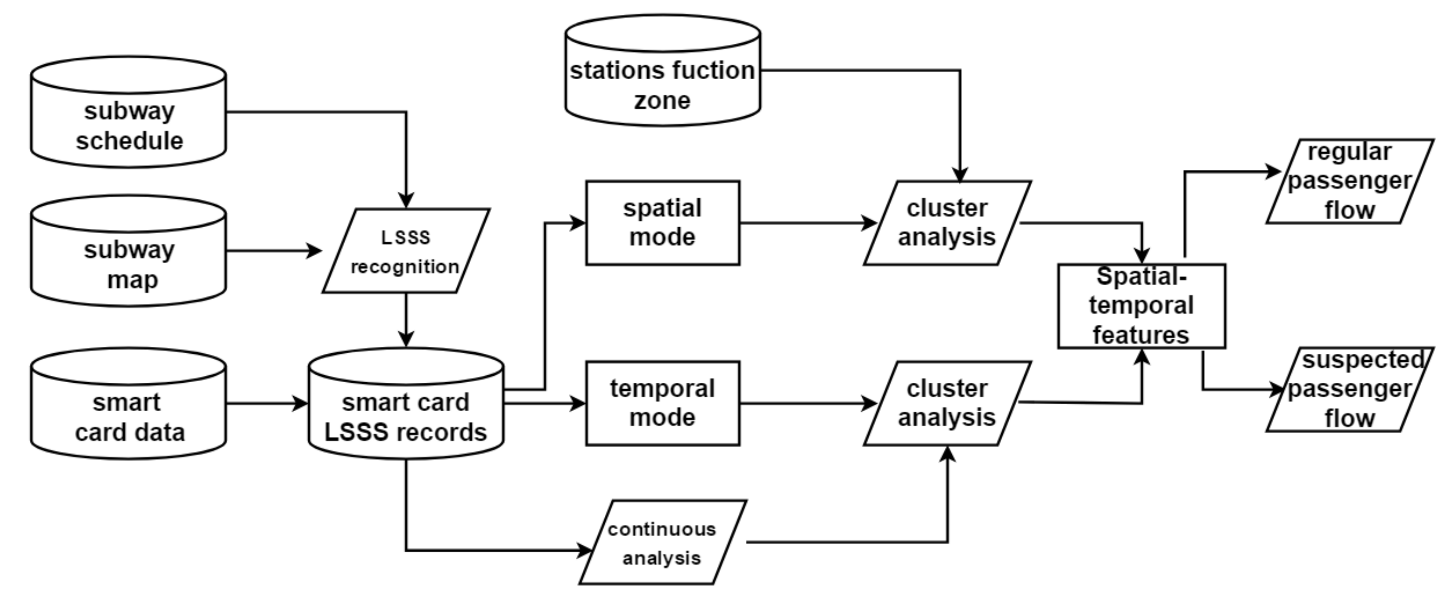 Energies 13 02670 g005