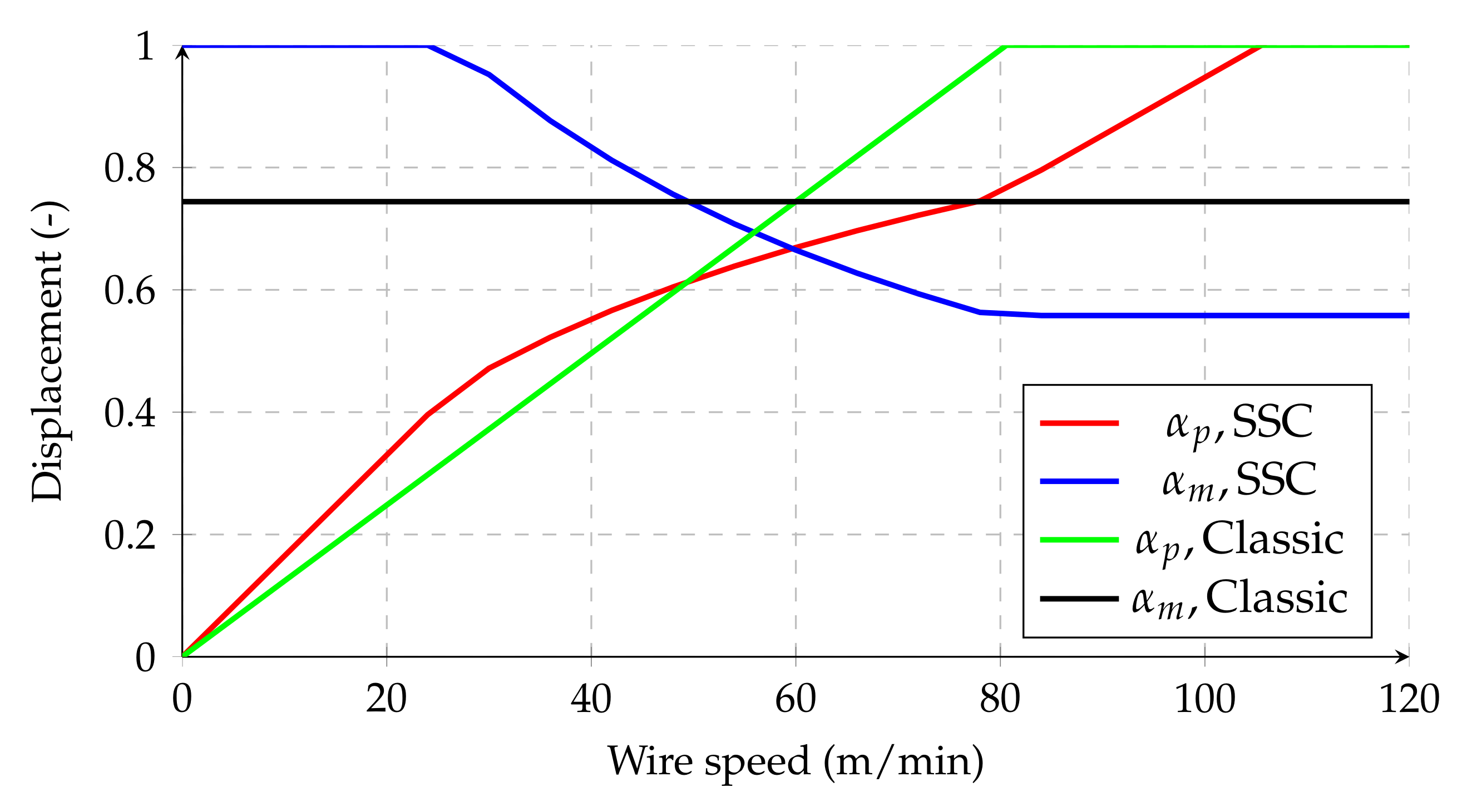 Energies 13 02671 g004