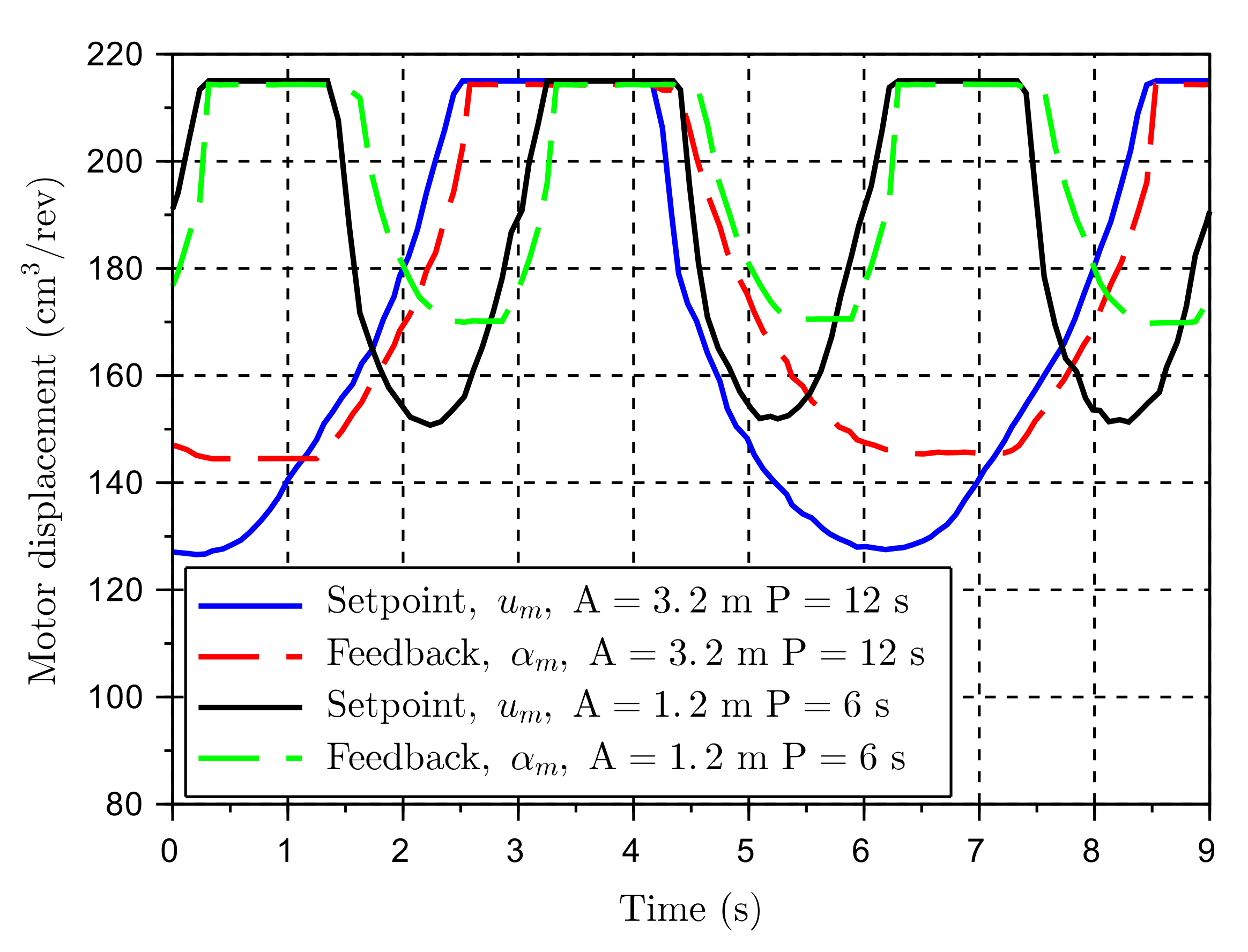 Energies 13 02671 g014