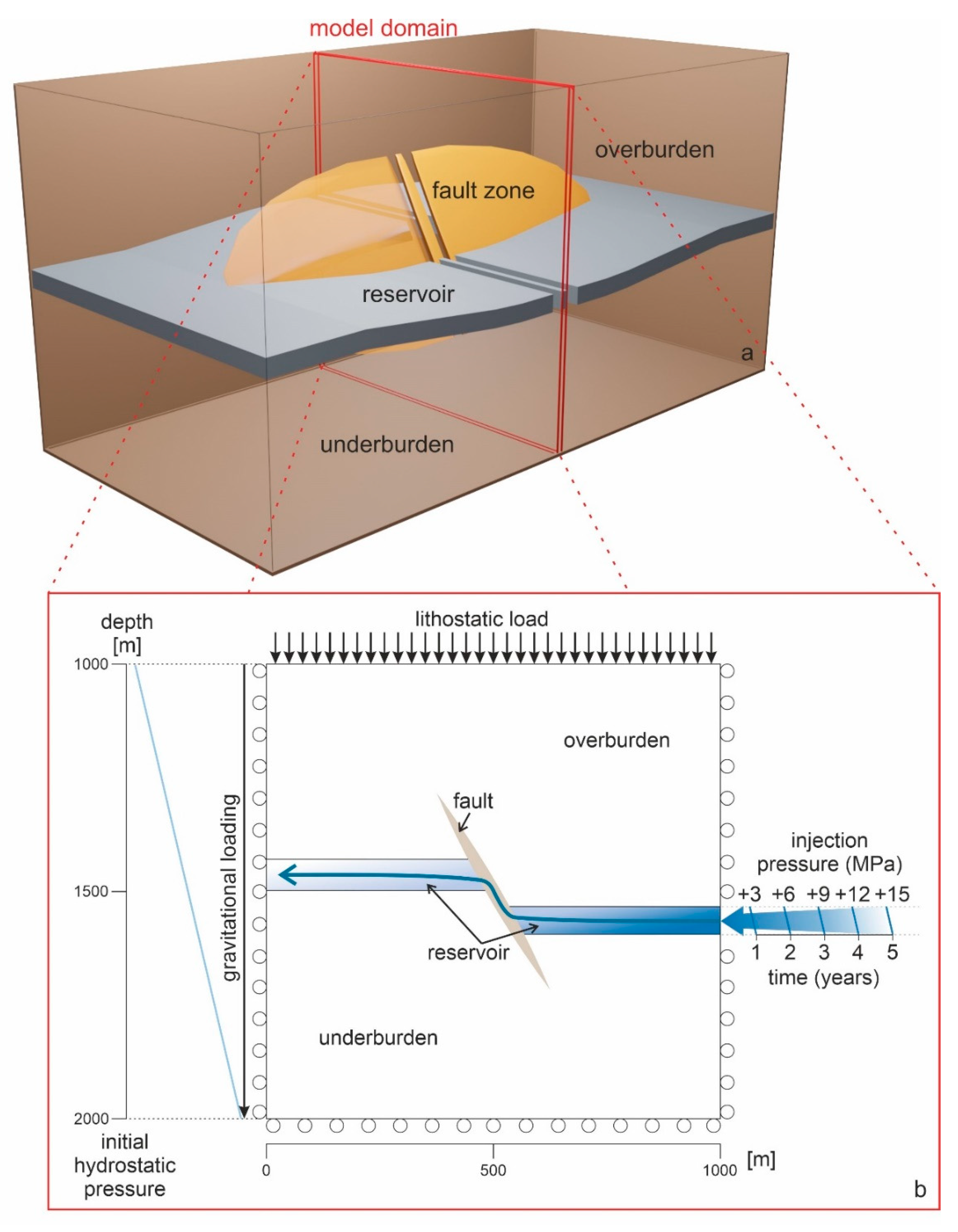 Energies 13 02673 g003