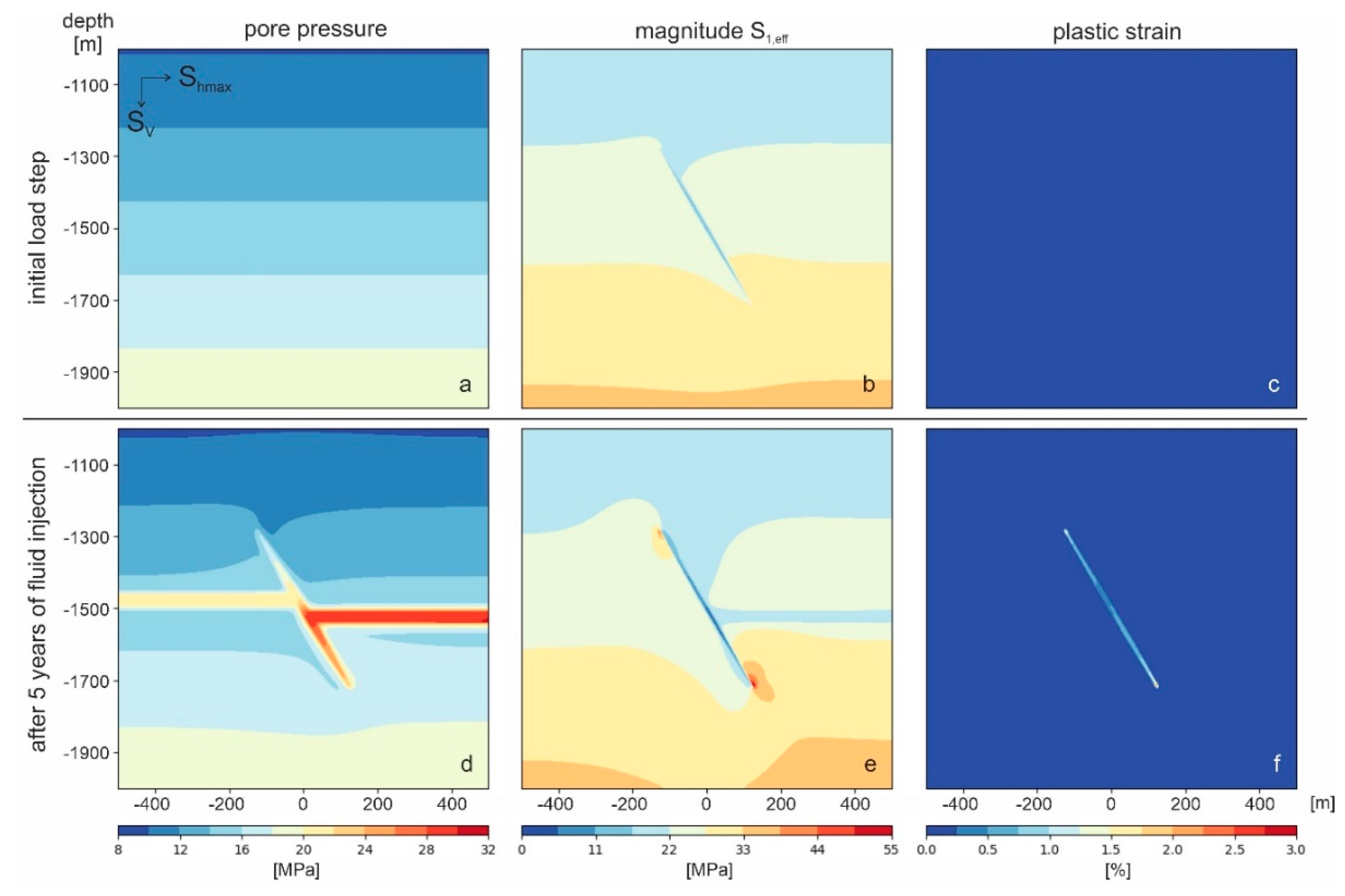 Energies 13 02673 g005