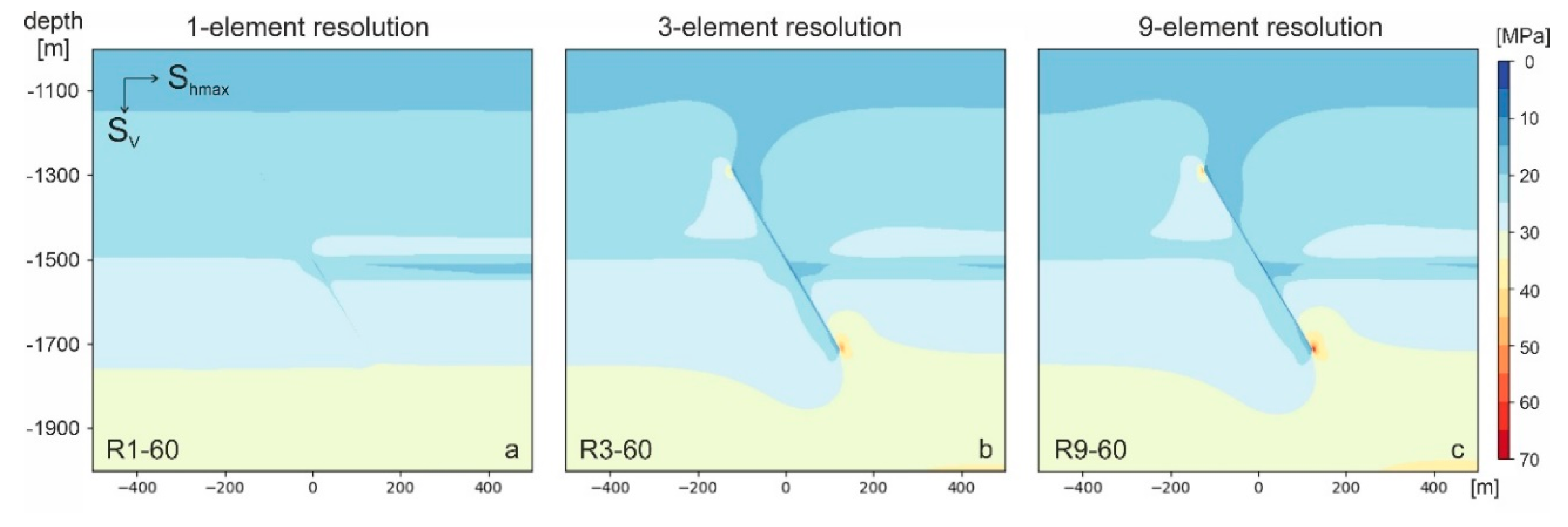 Energies 13 02673 g007