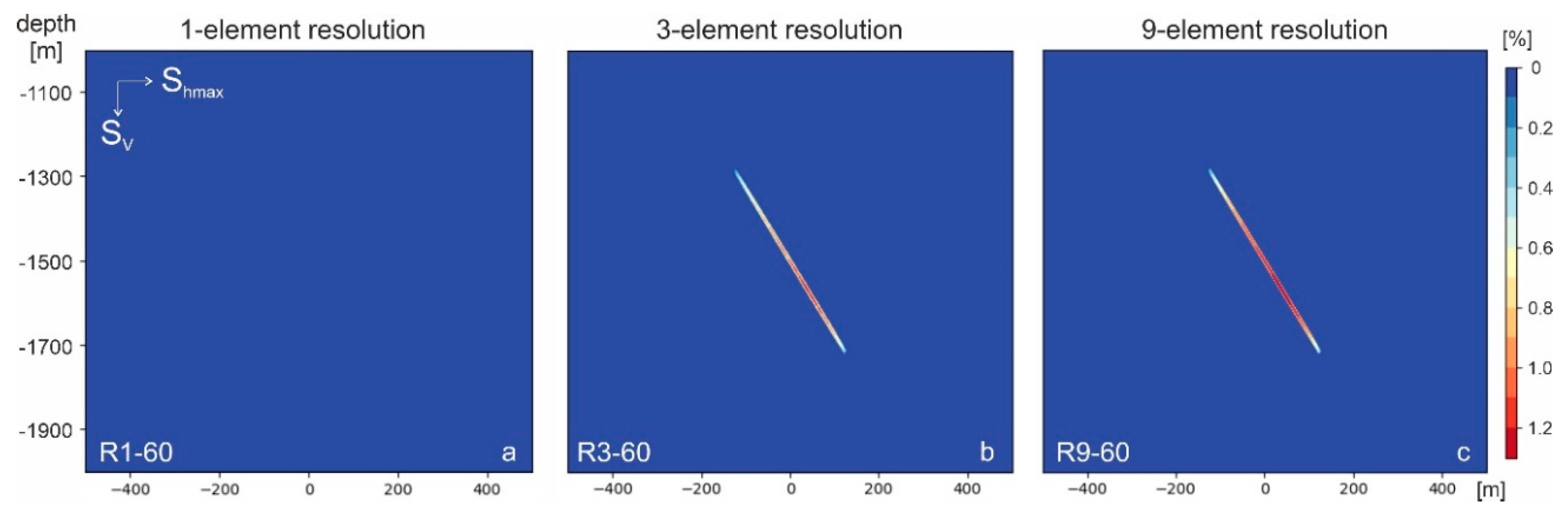 Energies 13 02673 g009