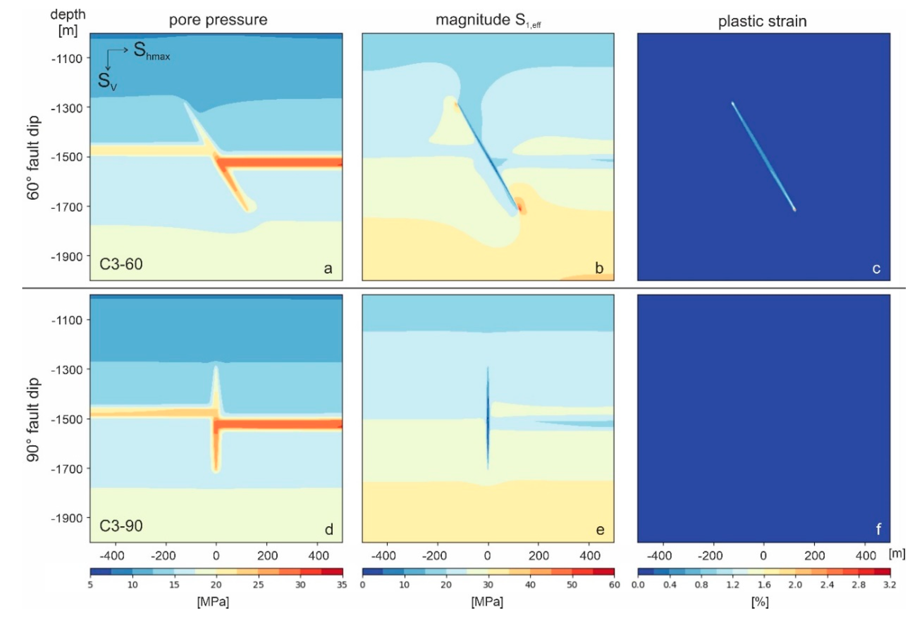 Energies 13 02673 g014