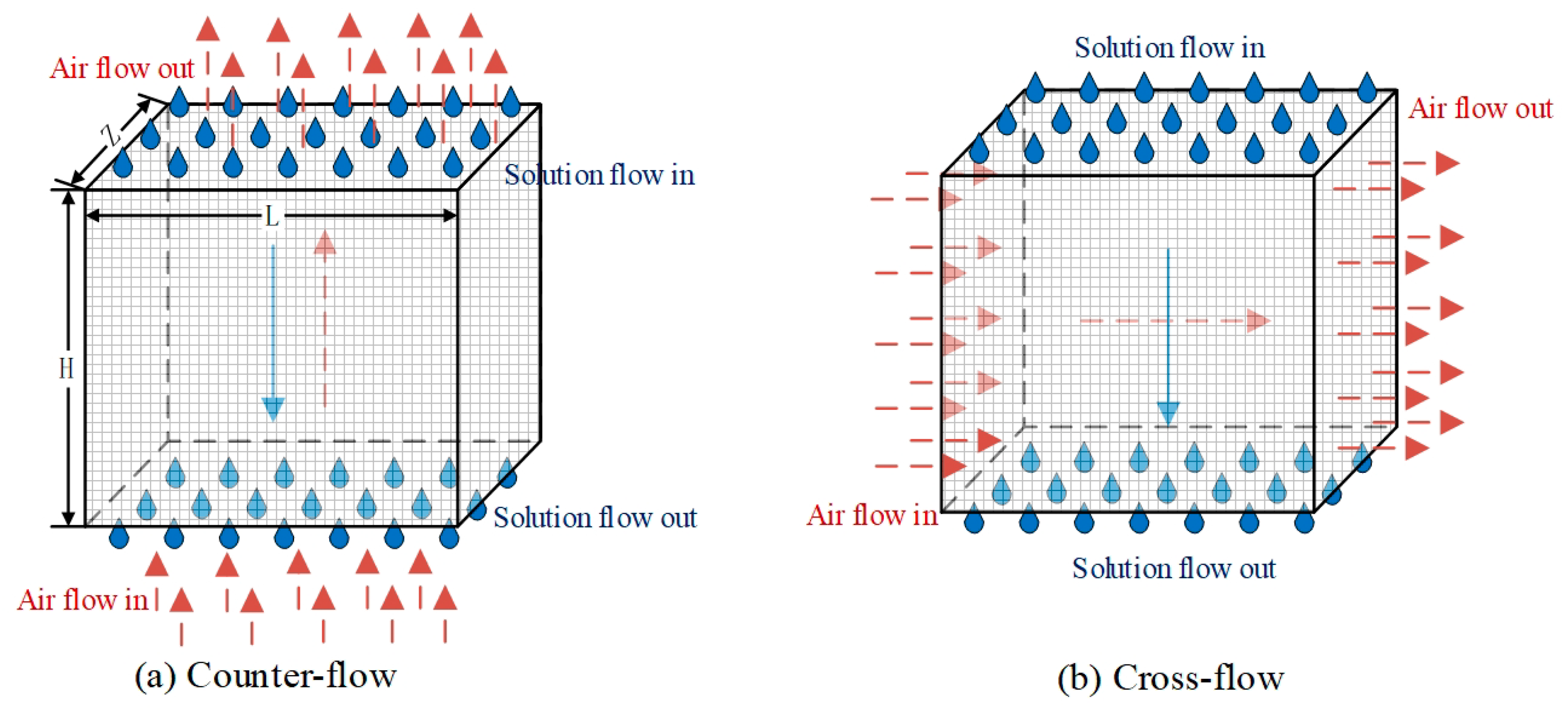 Energies 13 02674 g001