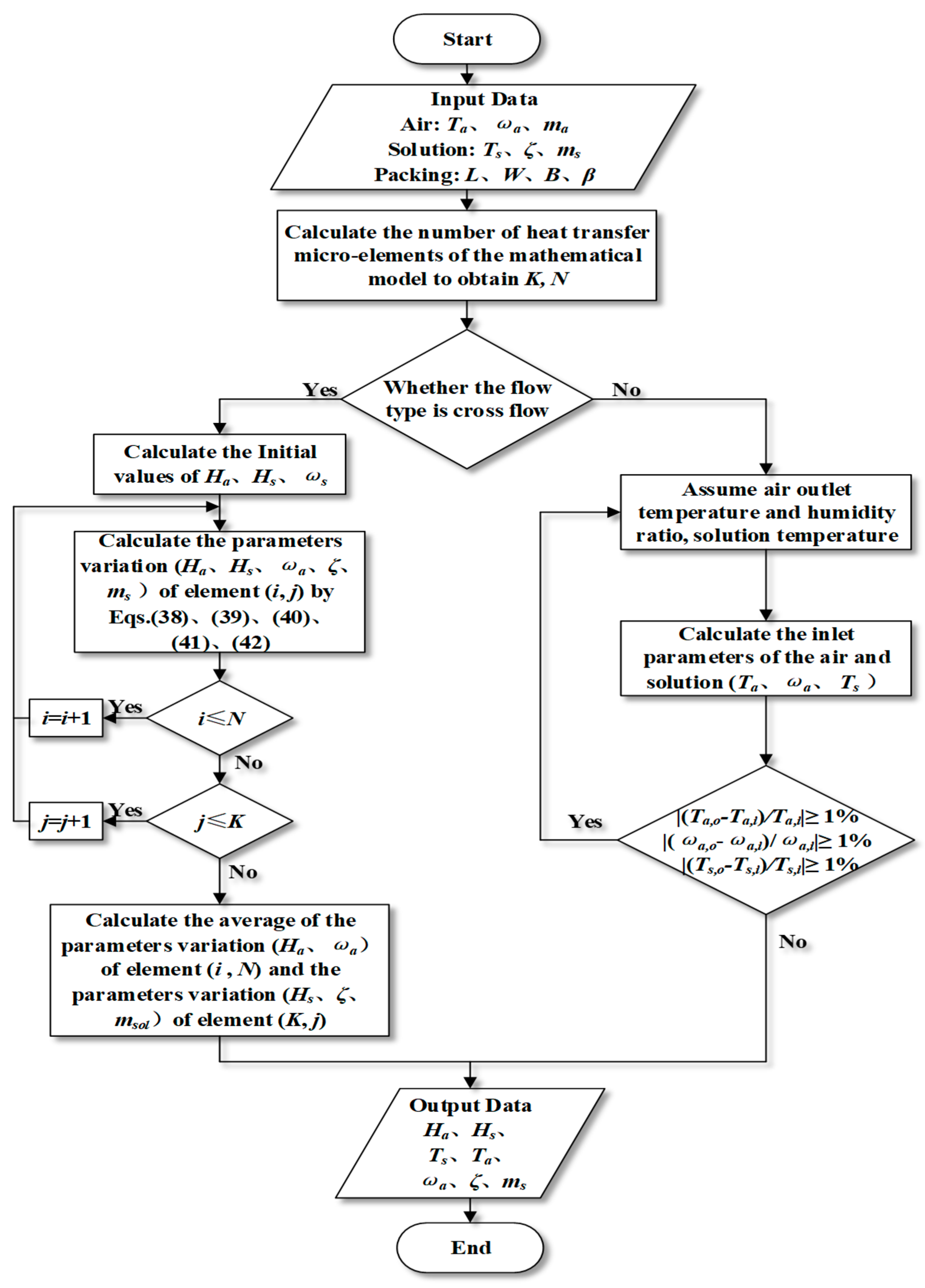 Energies 13 02674 g005