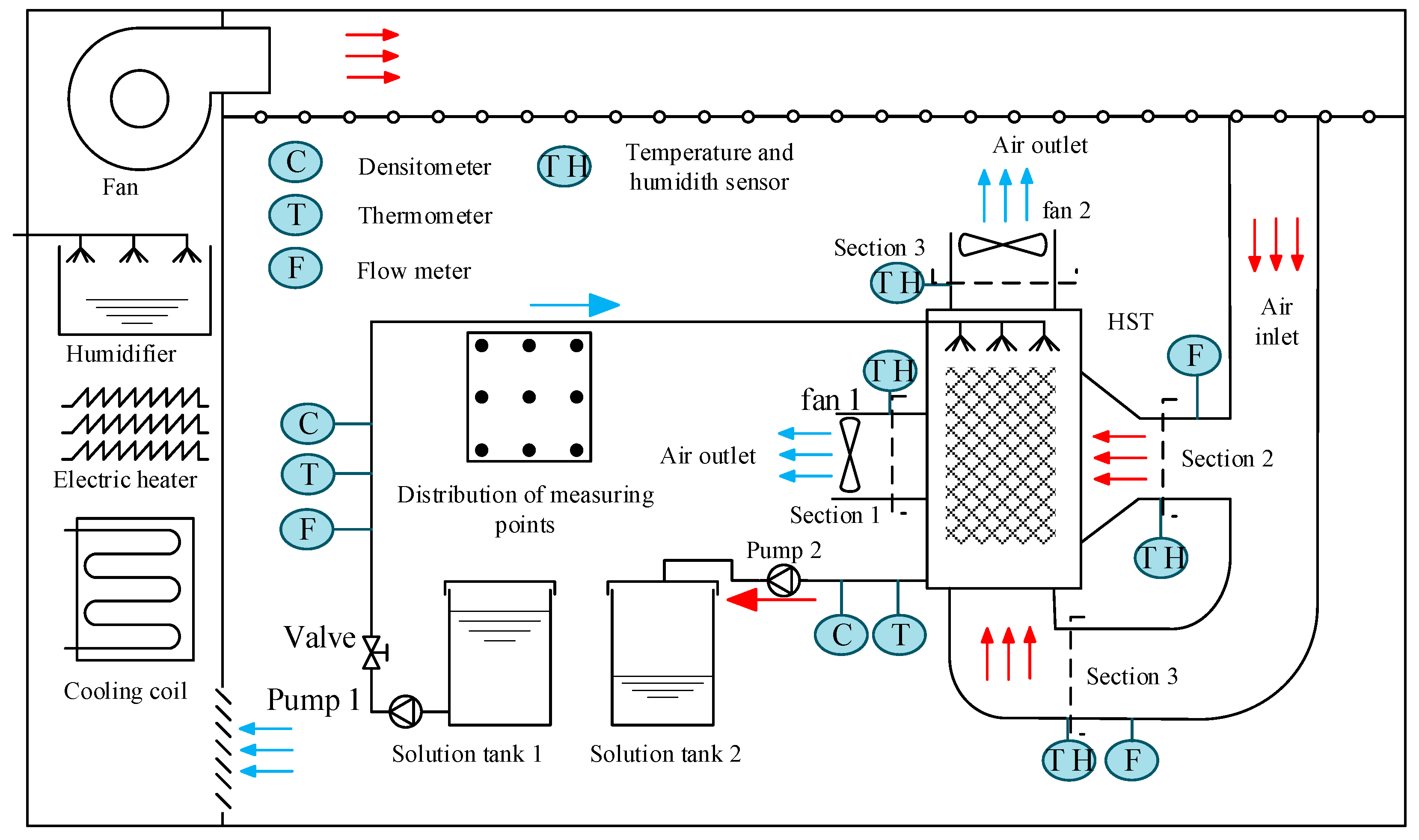 Energies 13 02674 g006