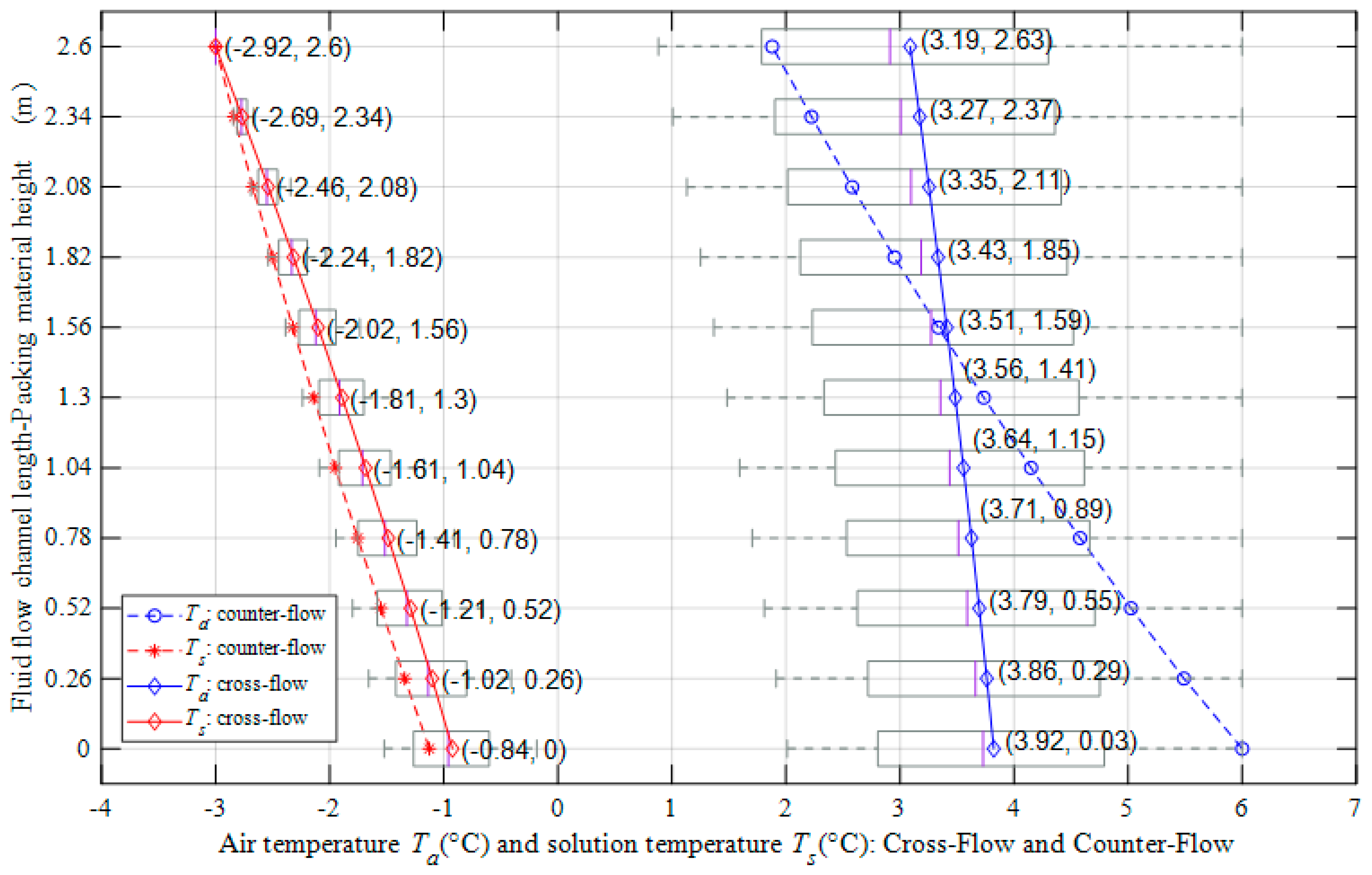 Energies 13 02674 g008