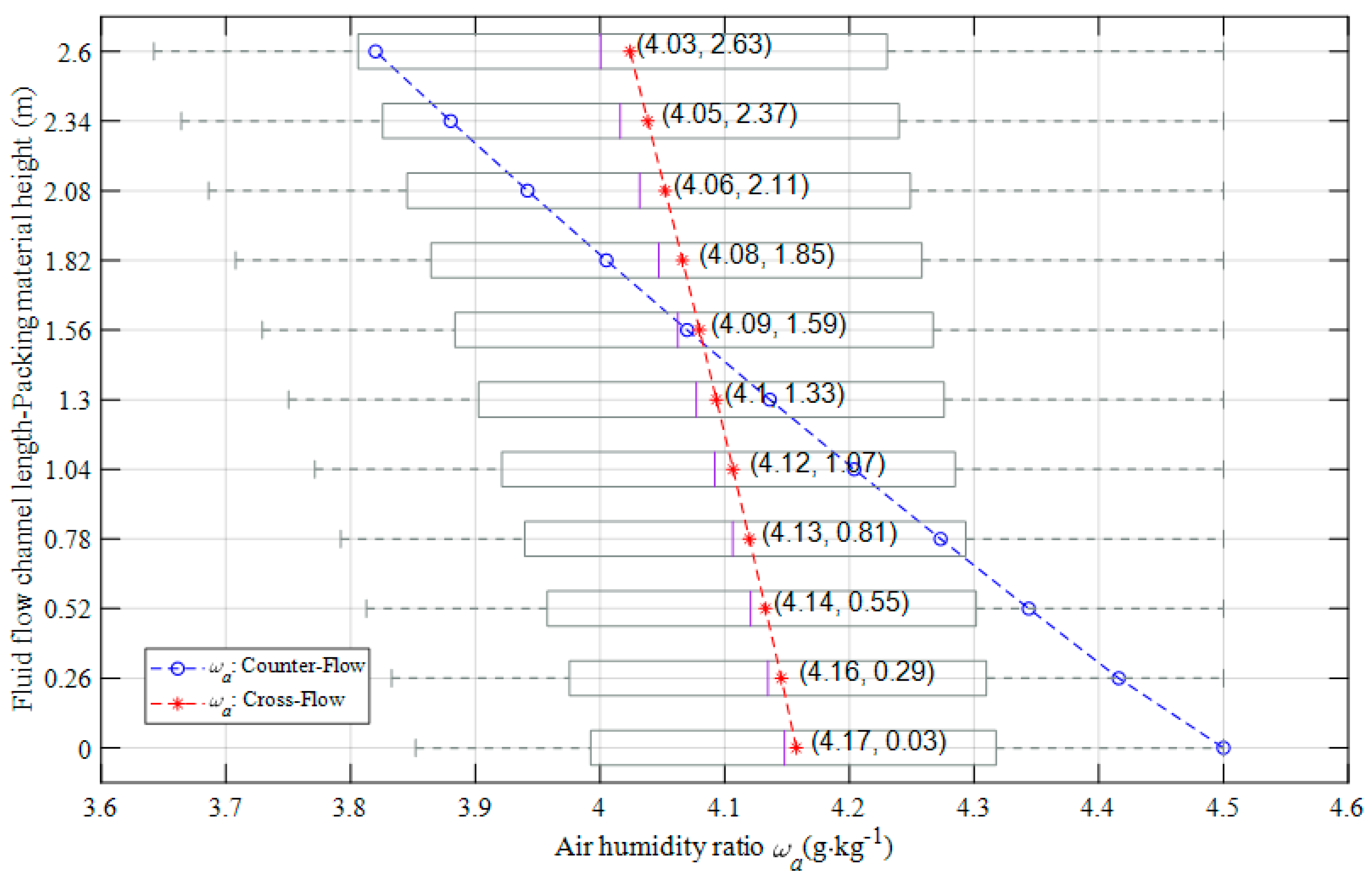Energies 13 02674 g010