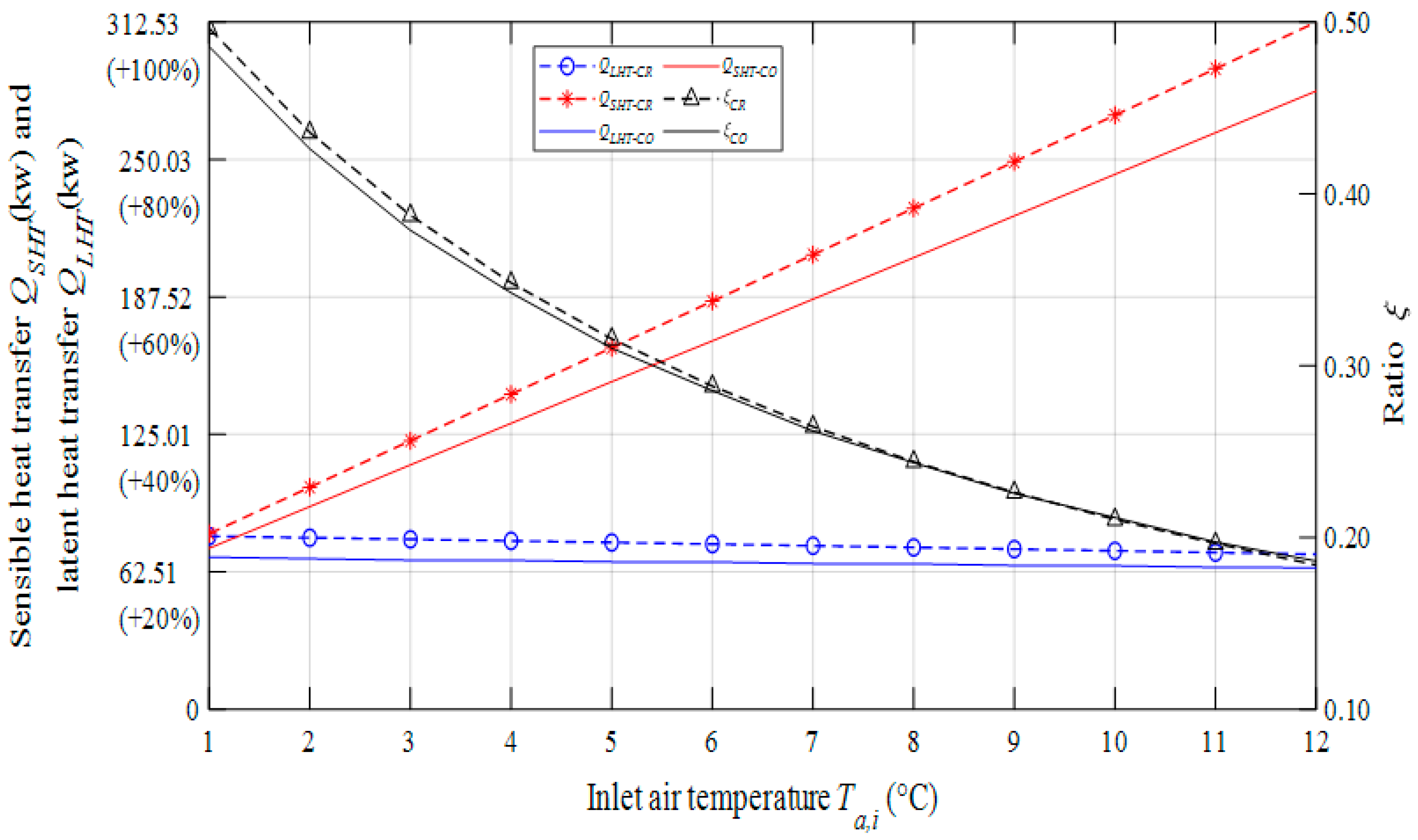 Energies 13 02674 g012