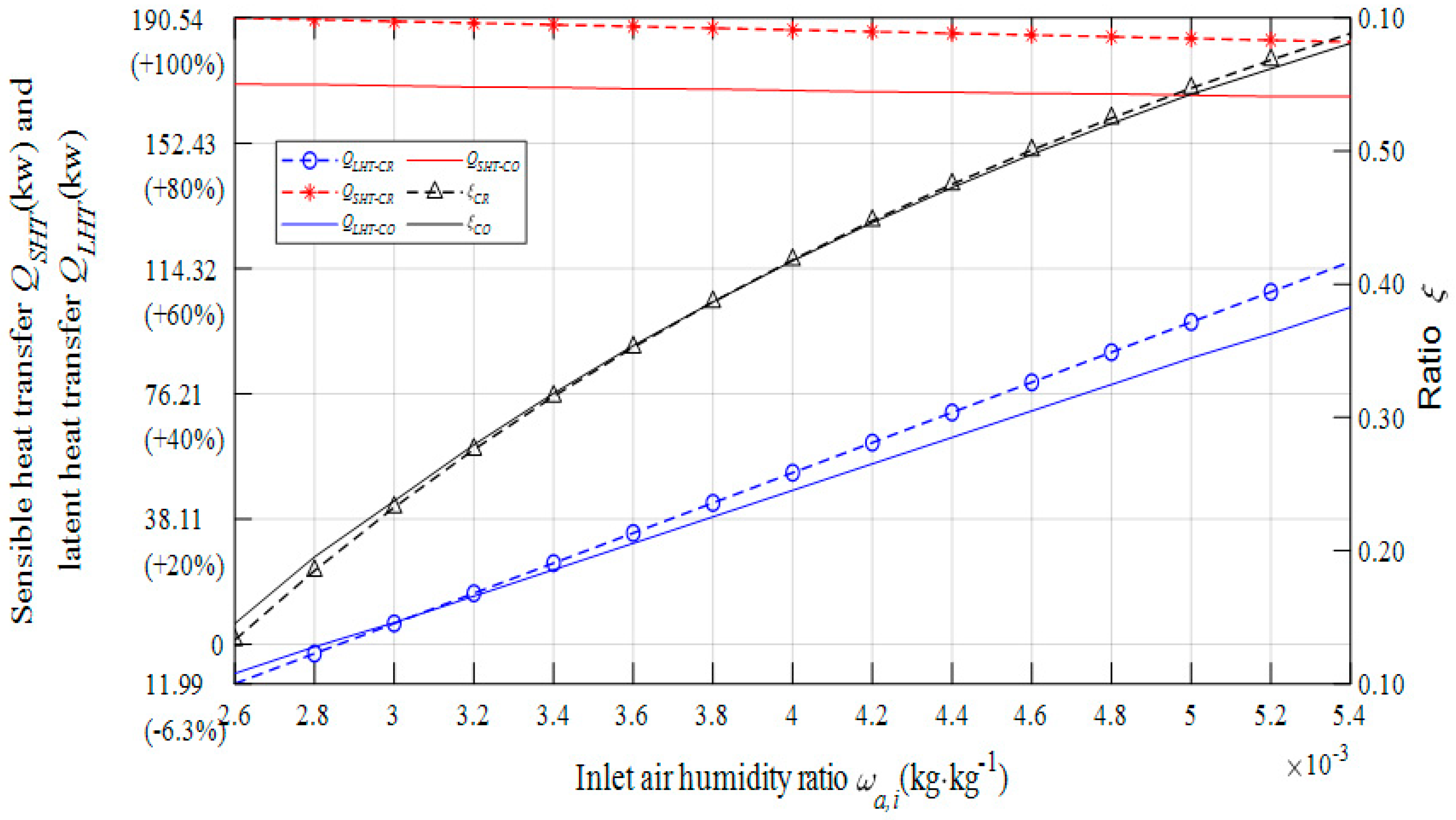 Energies 13 02674 g013