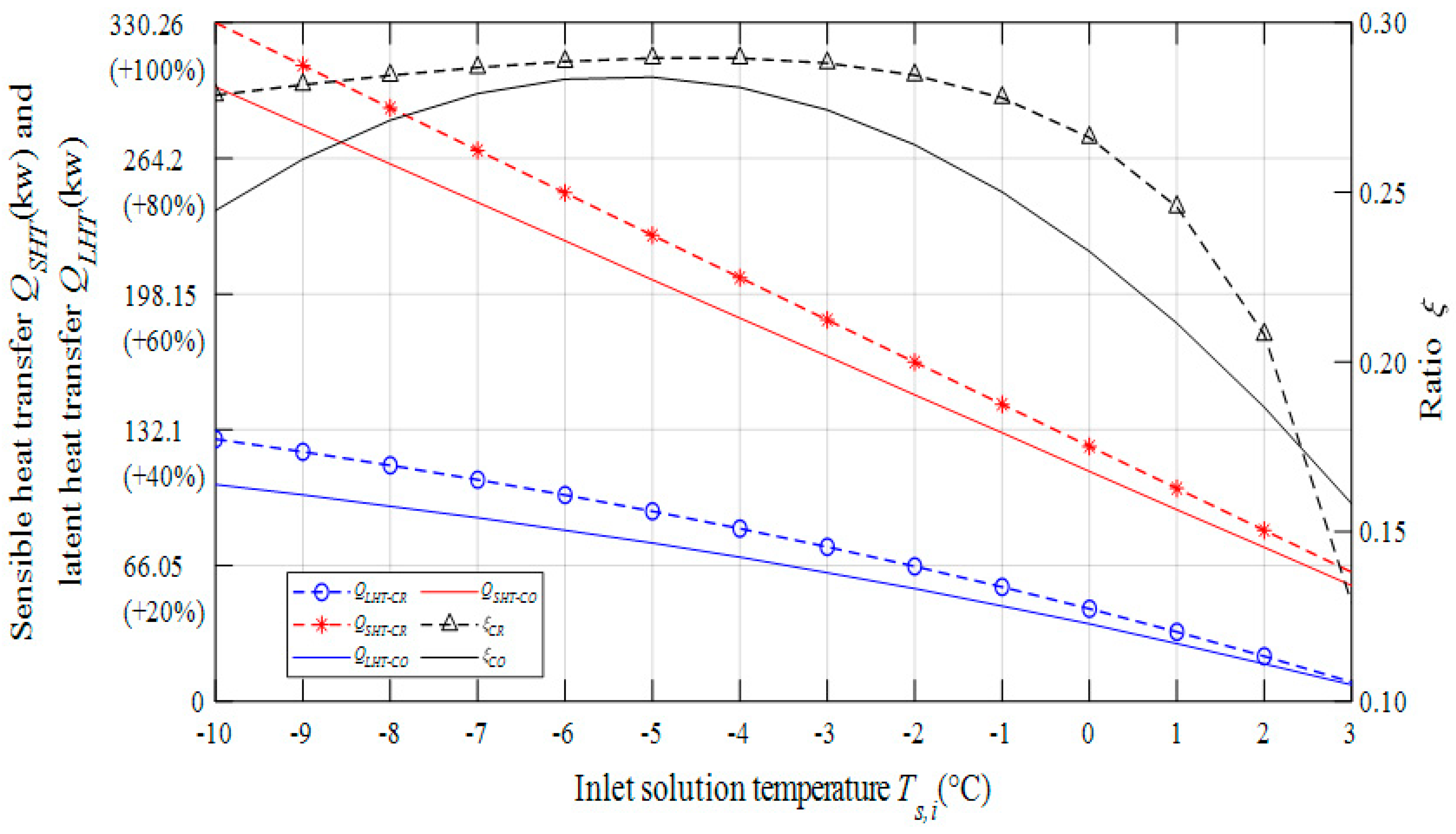 Energies 13 02674 g015