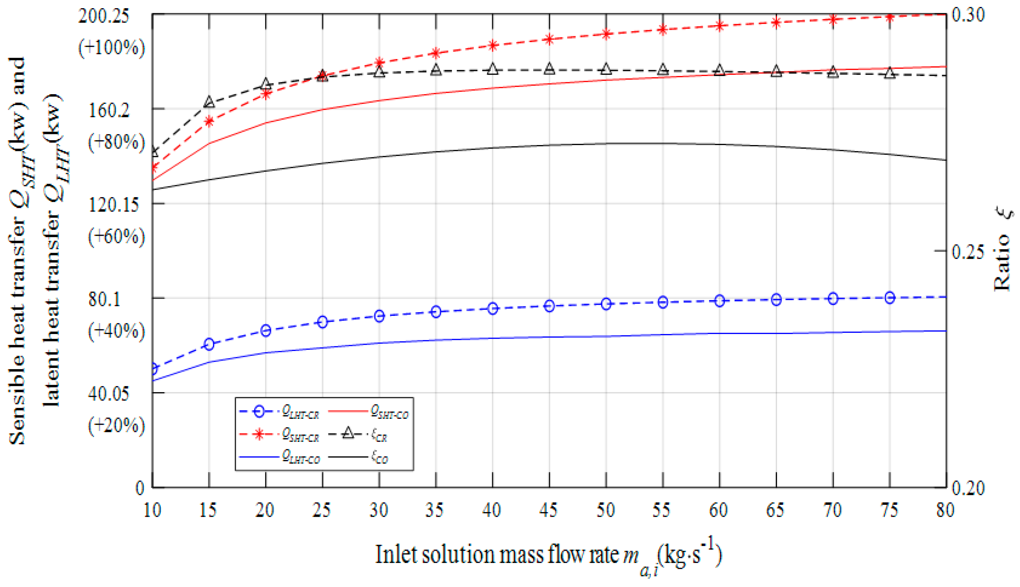 Energies 13 02674 g016