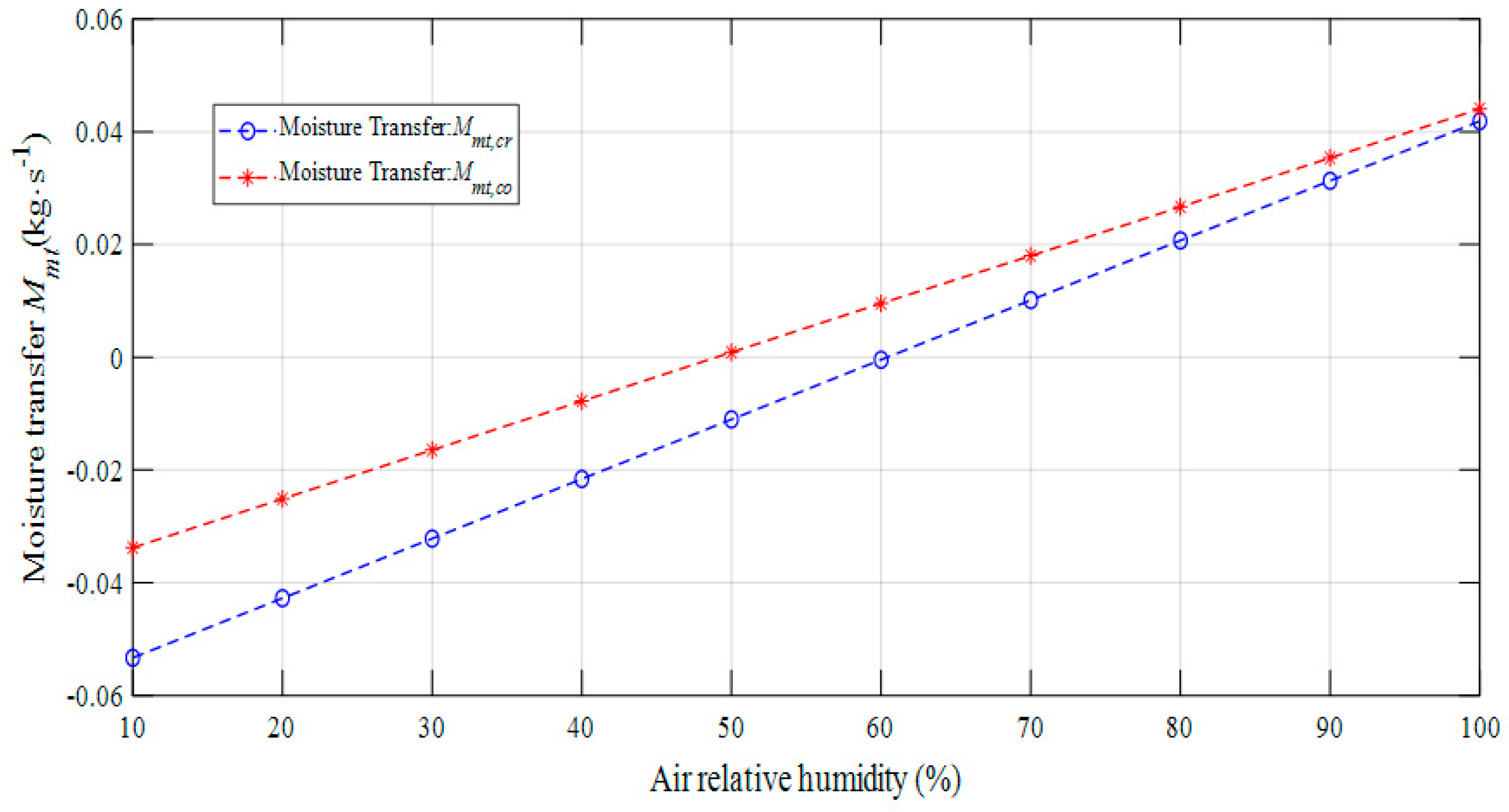 Energies 13 02674 g019