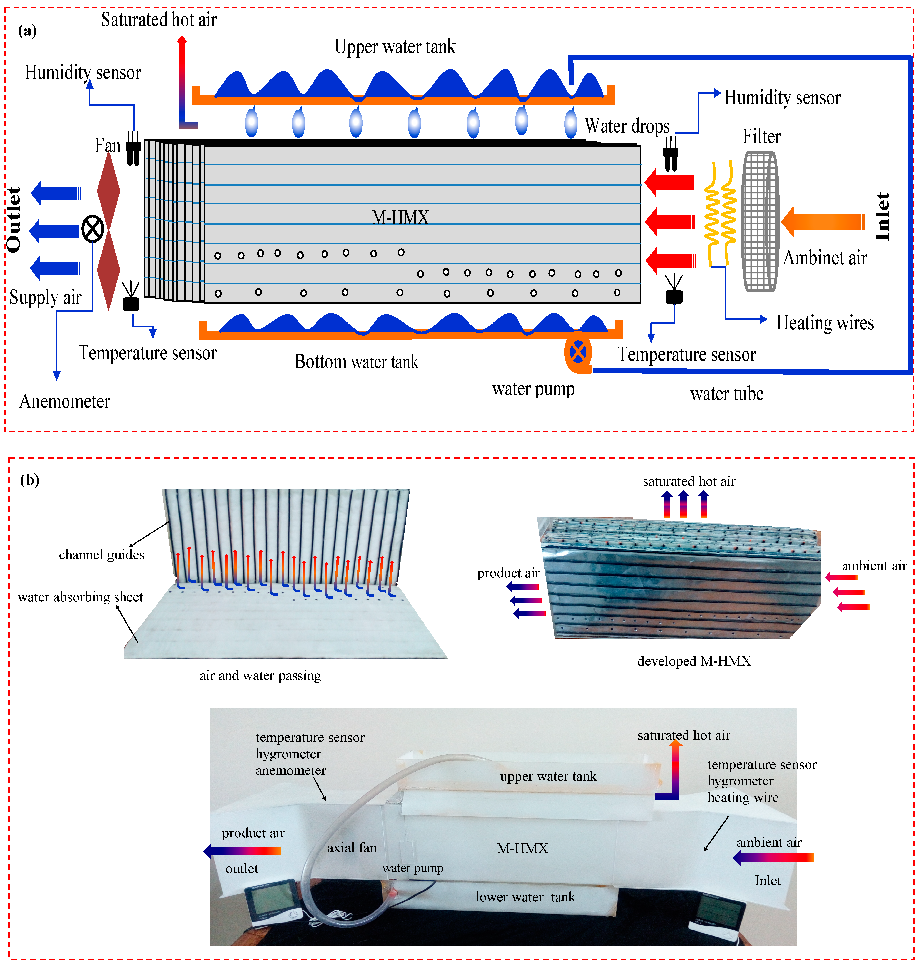 Energies 13 02675 g003