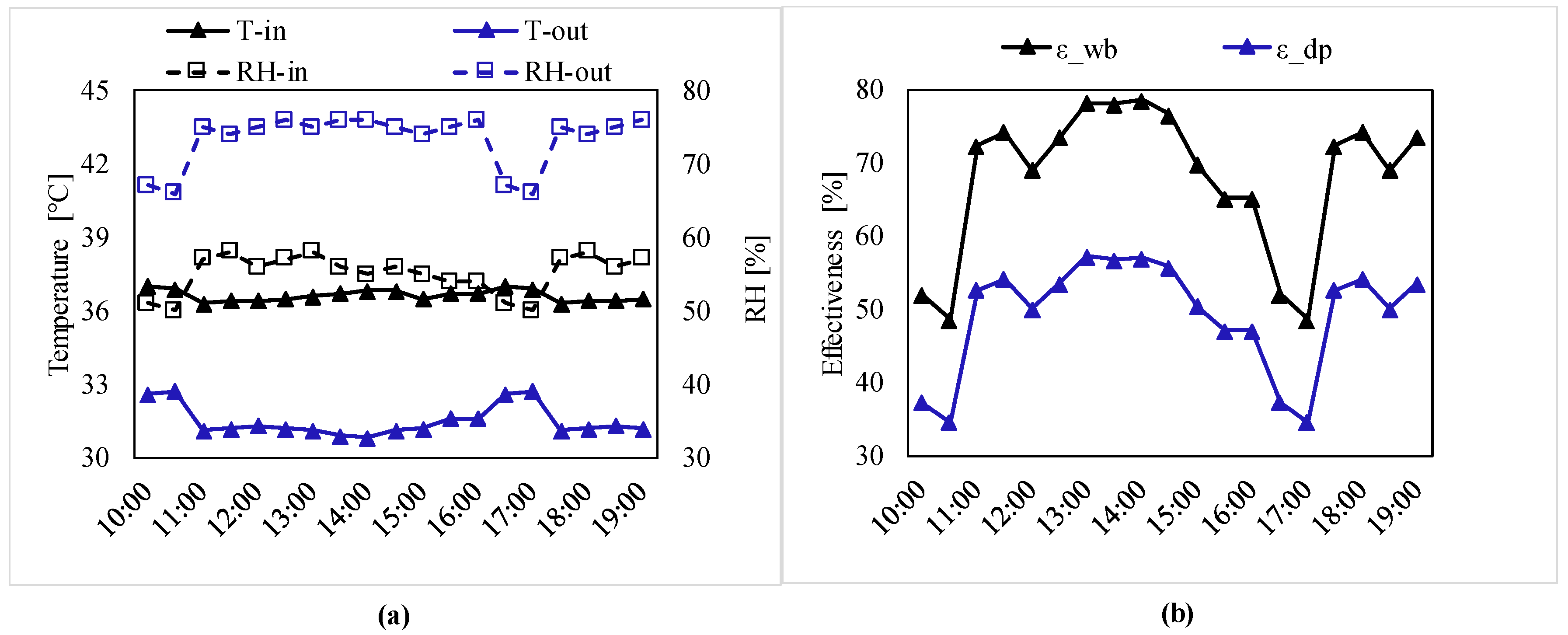 Energies 13 02675 g004