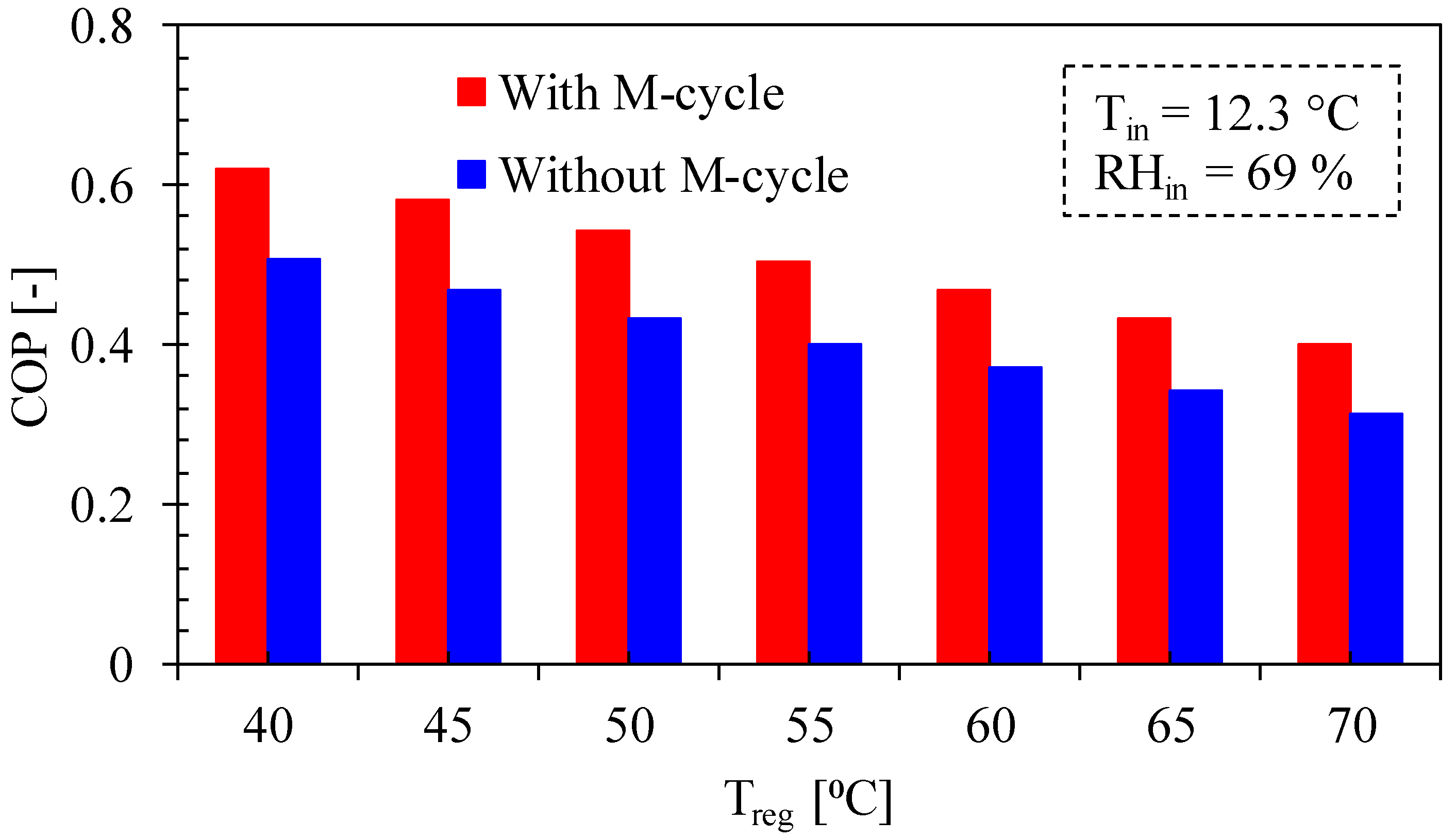 Energies 13 02675 g006