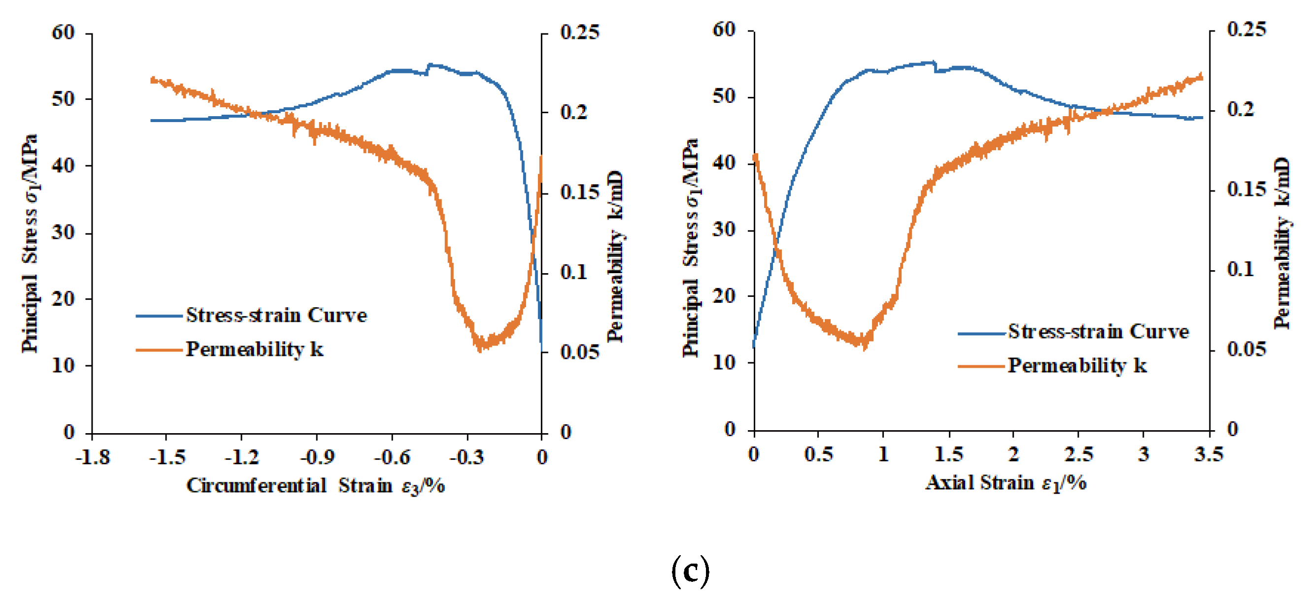Energies 13 02677 g005b