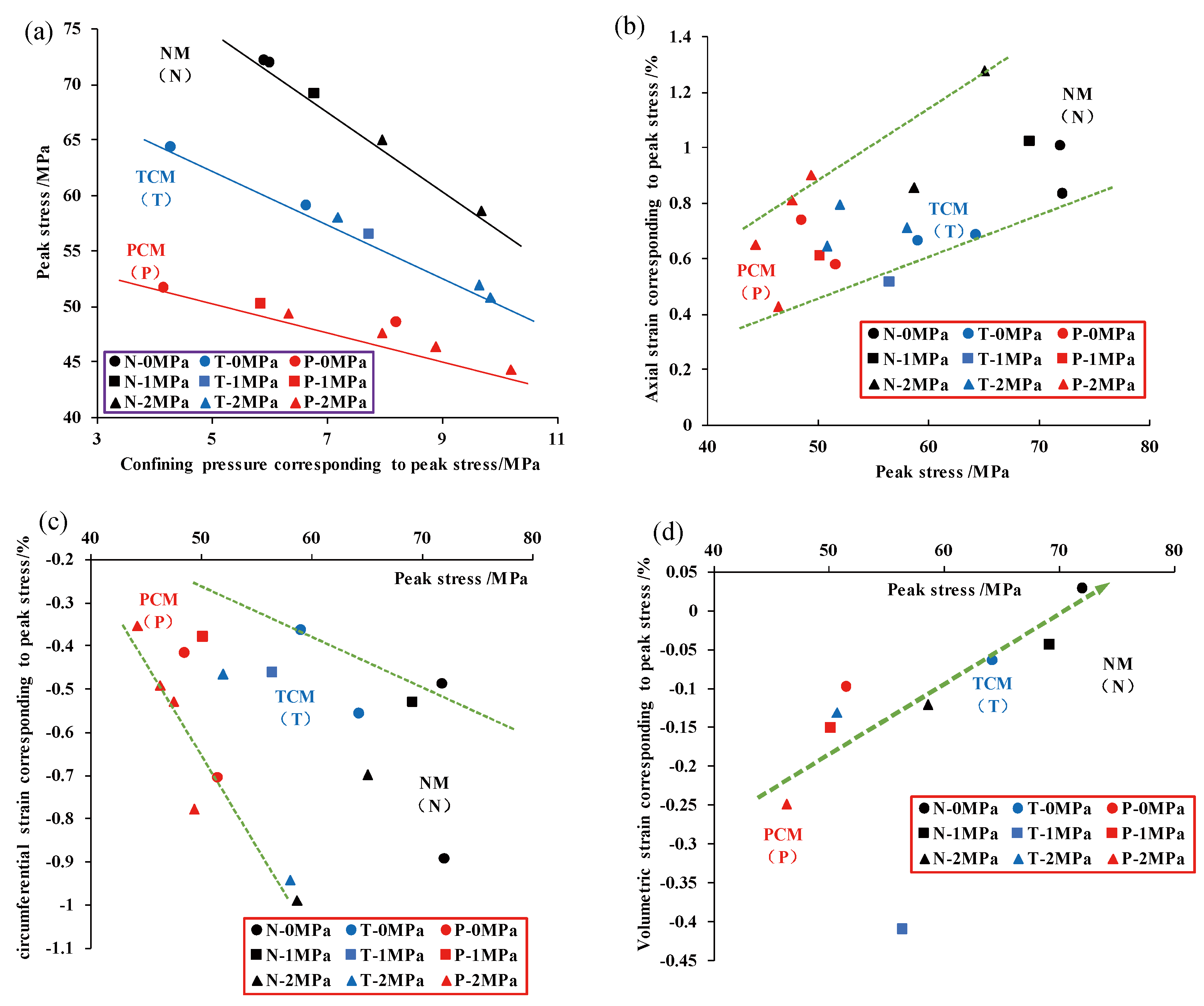 Energies 13 02677 g010