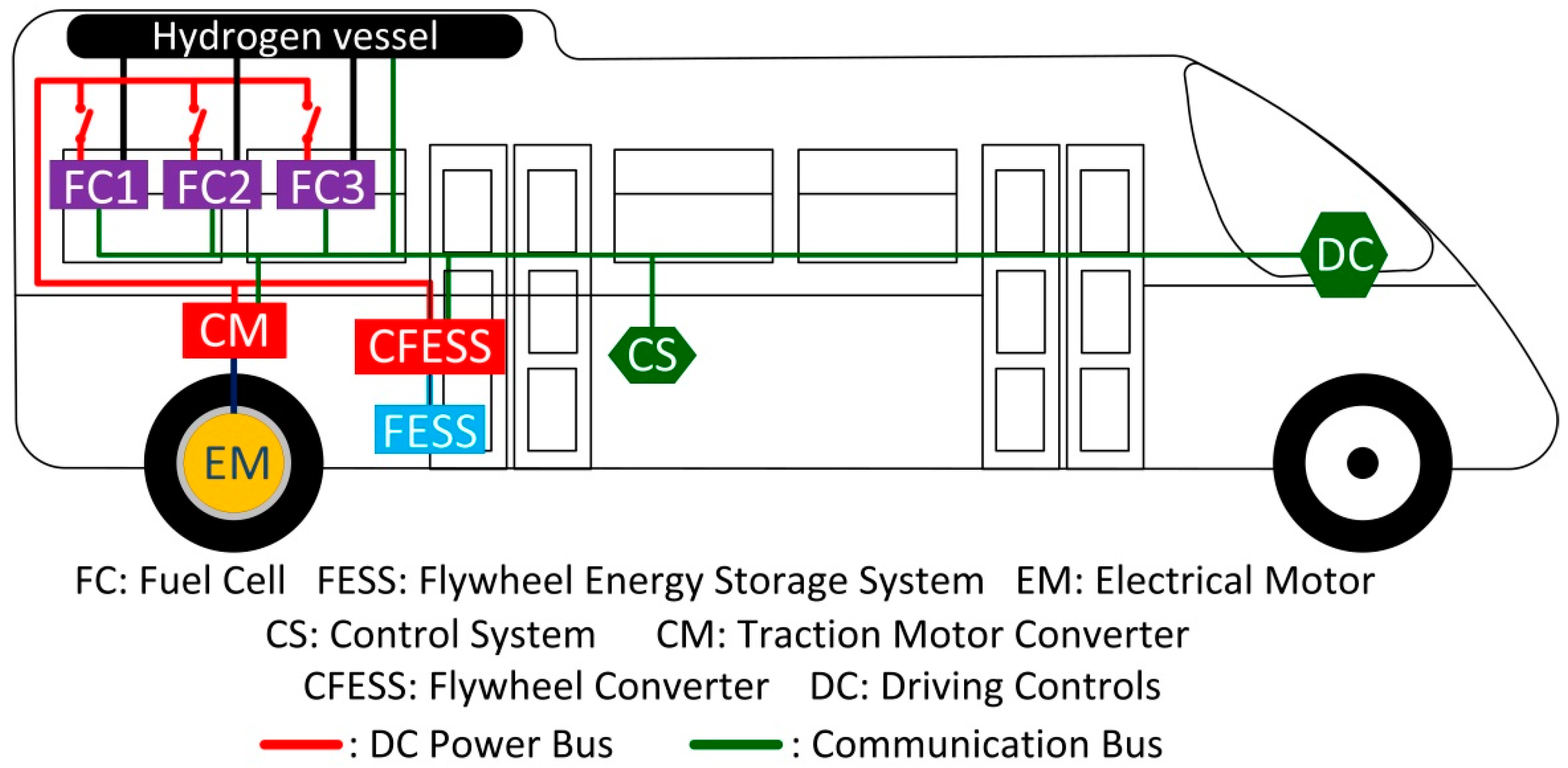 Energies 13 02682 g001