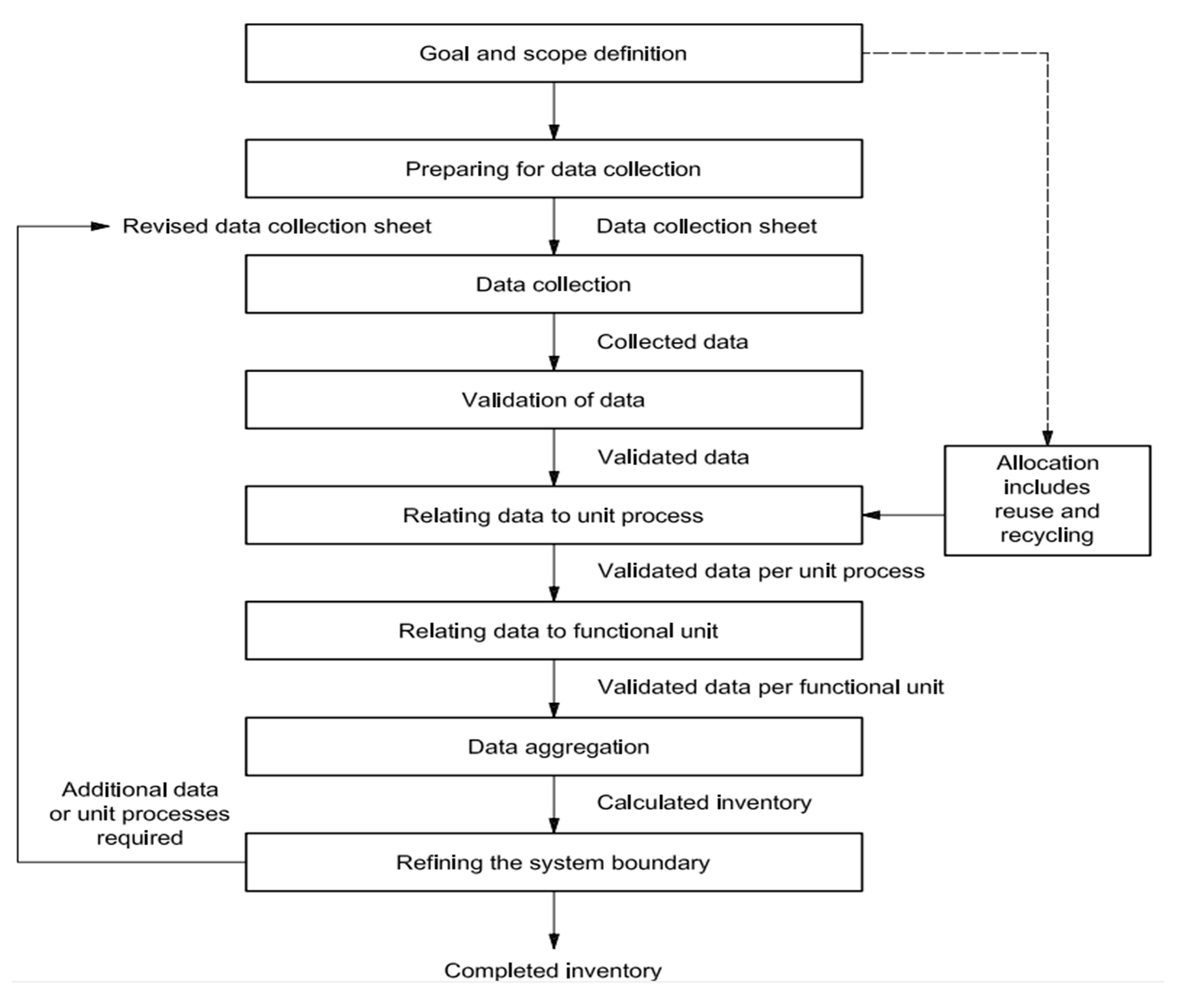 Energies 13 02684 g002
