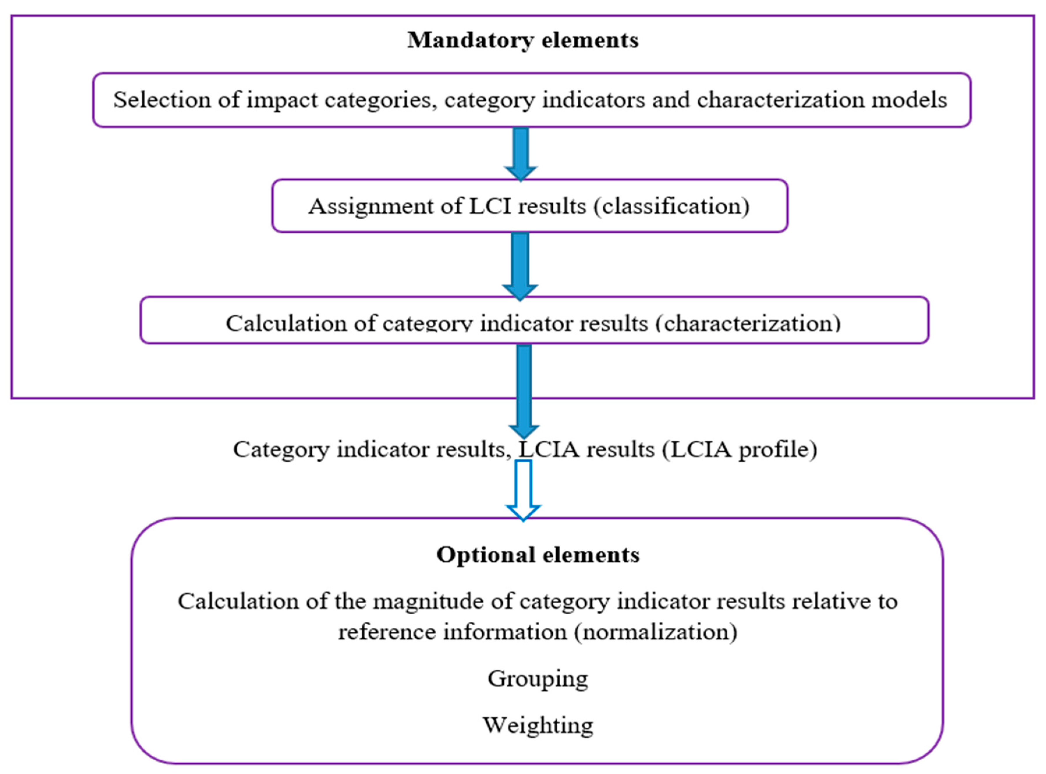 Energies 13 02684 g003
