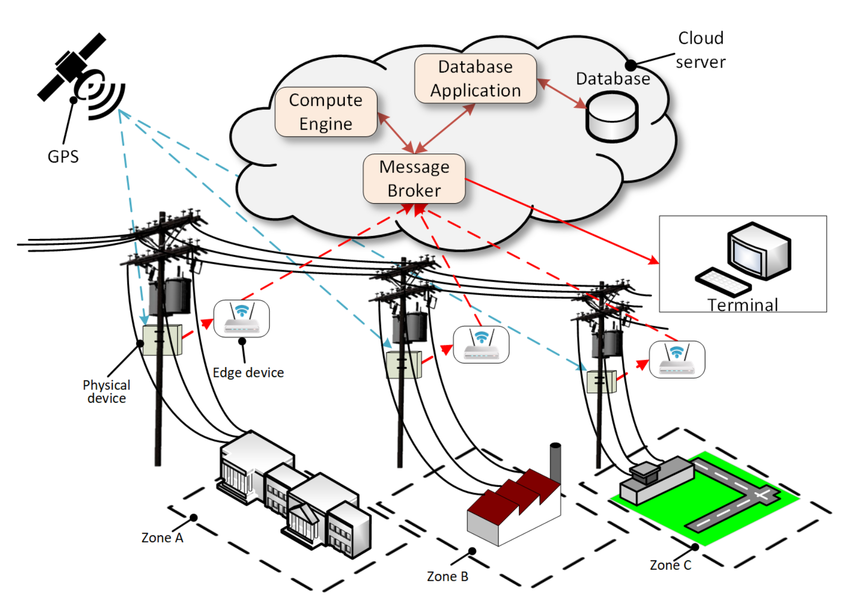 Energies 13 02686 g001