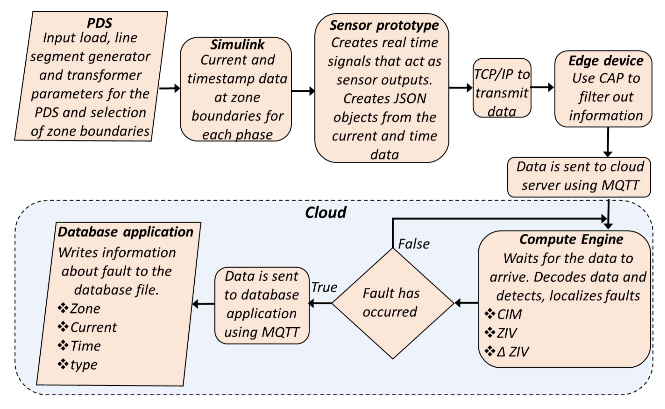 Energies 13 02686 g002