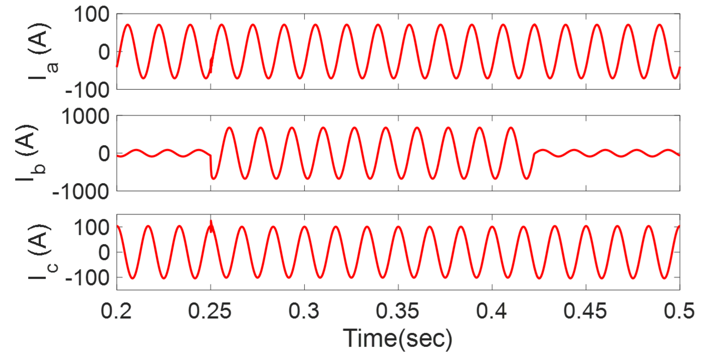 Energies 13 02686 g004