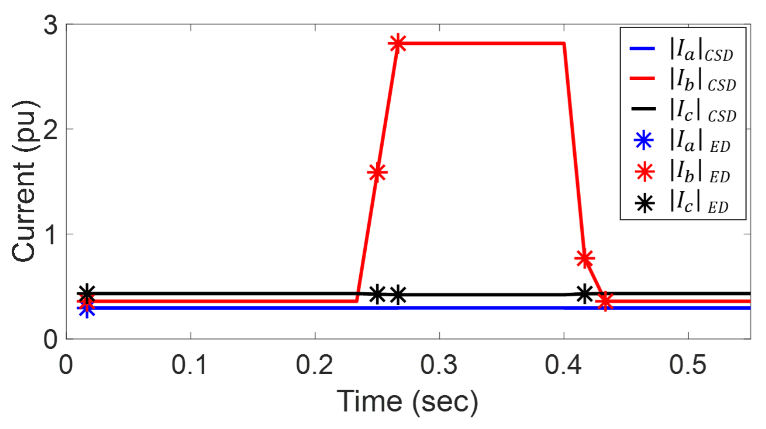 Energies 13 02686 g005