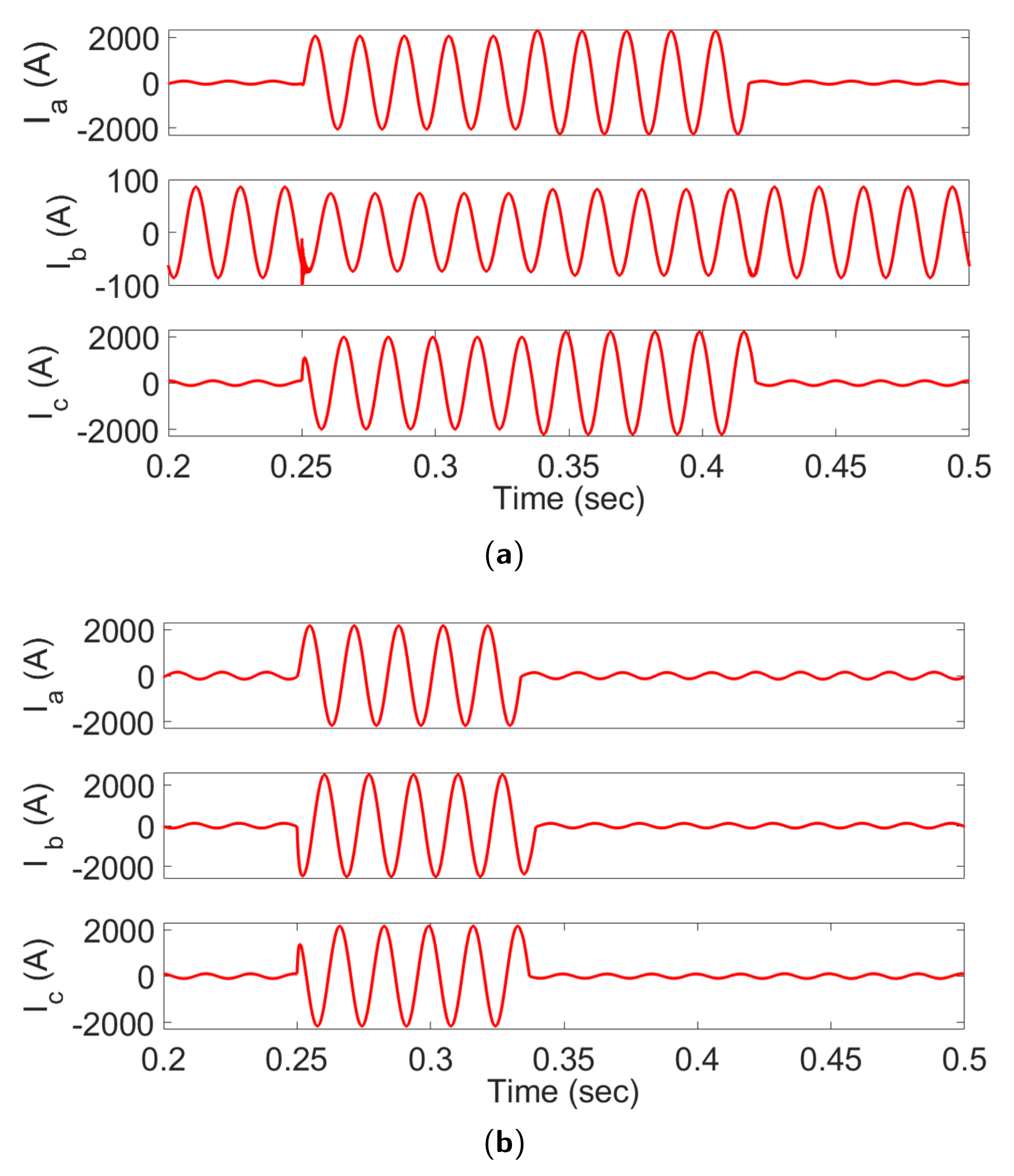 Energies 13 02686 g006