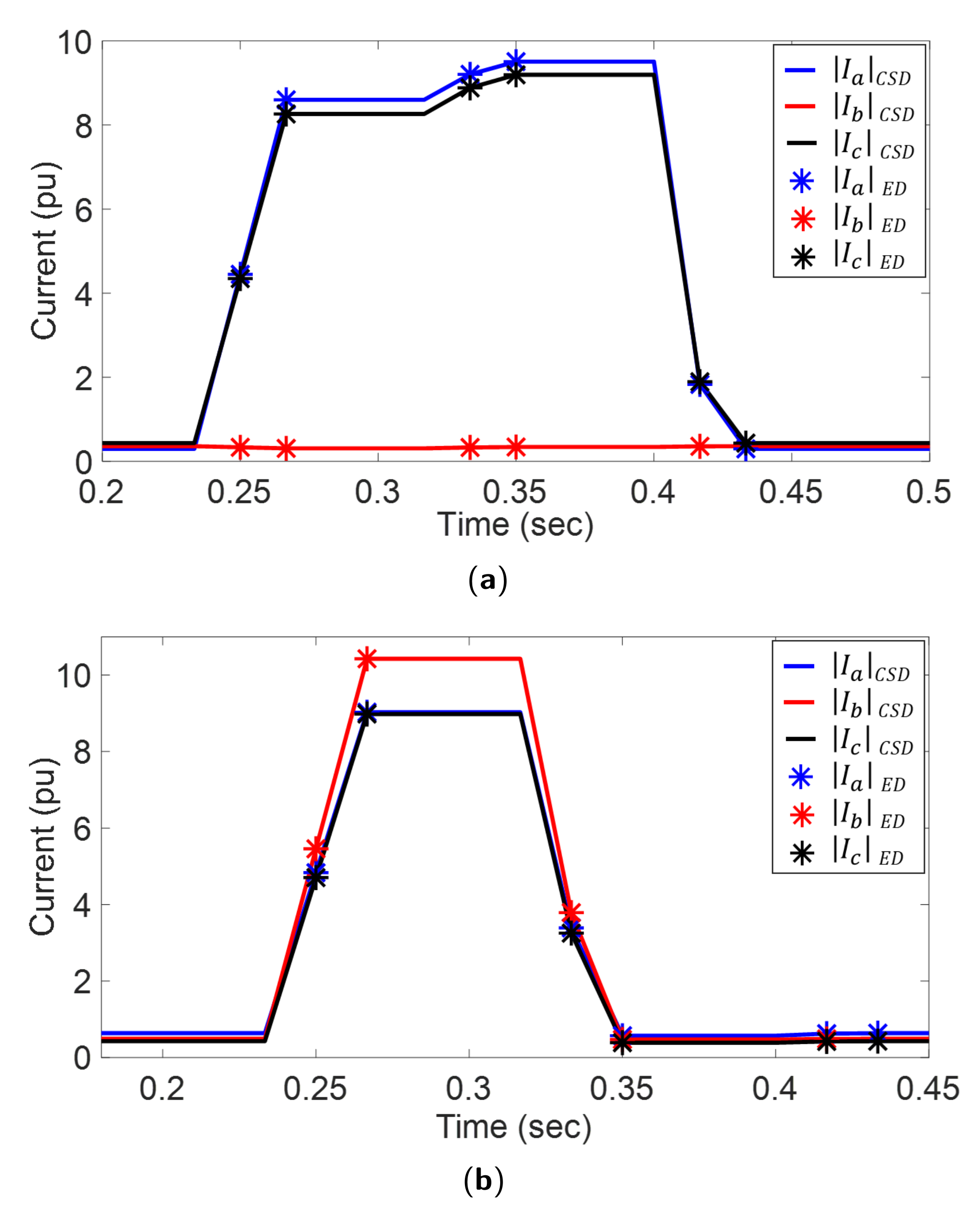 Energies 13 02686 g007