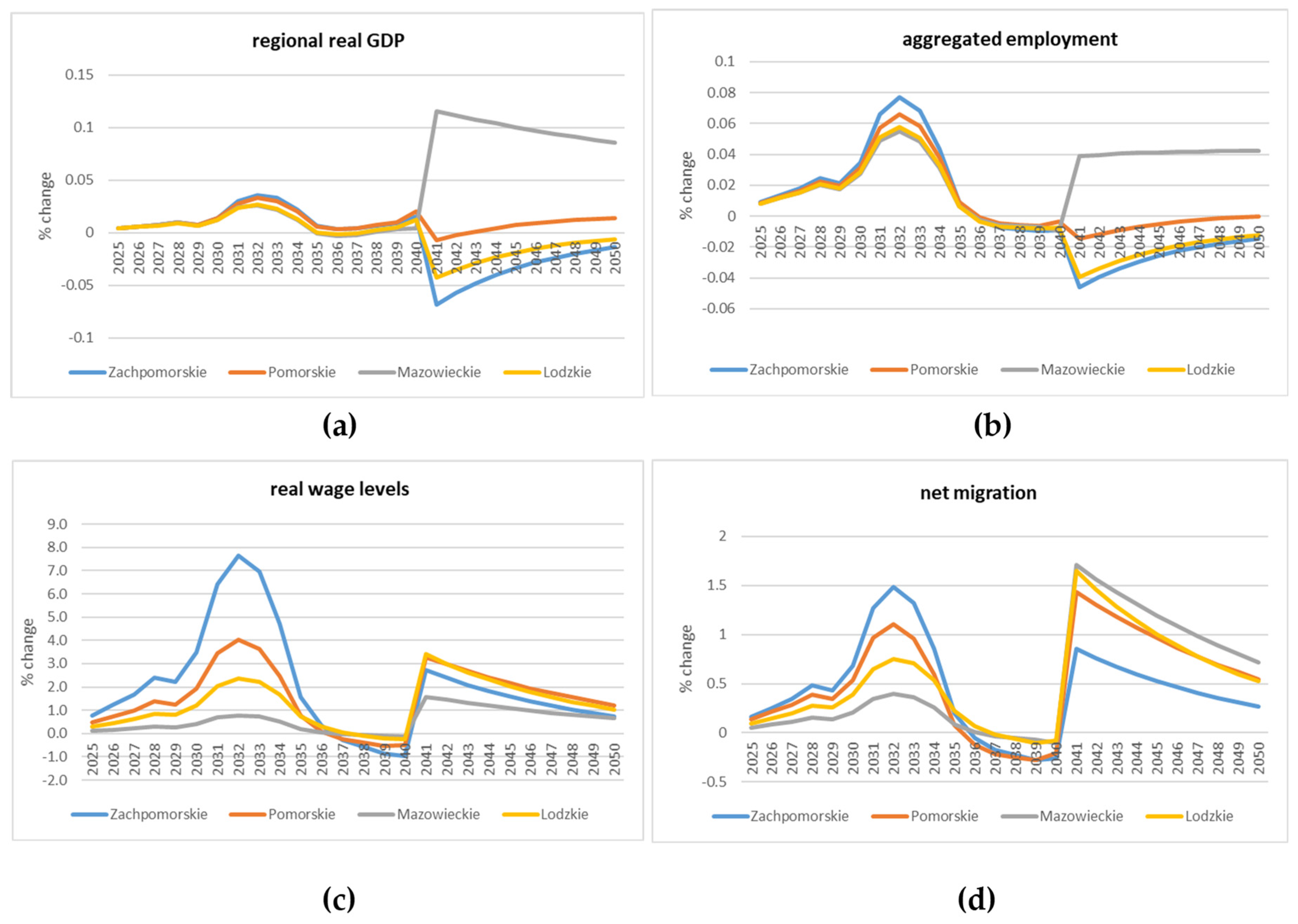 Energies 13 02687 g005