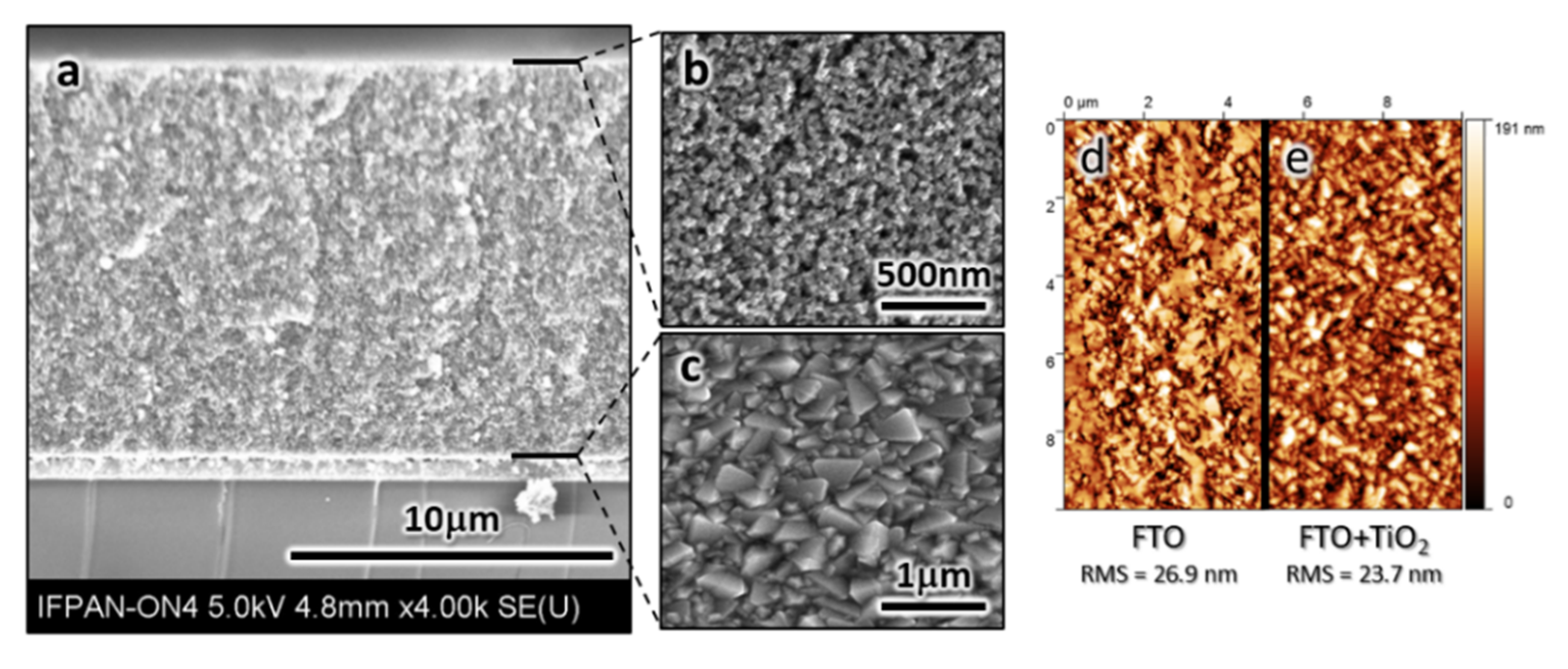 Energies 13 02690 g004