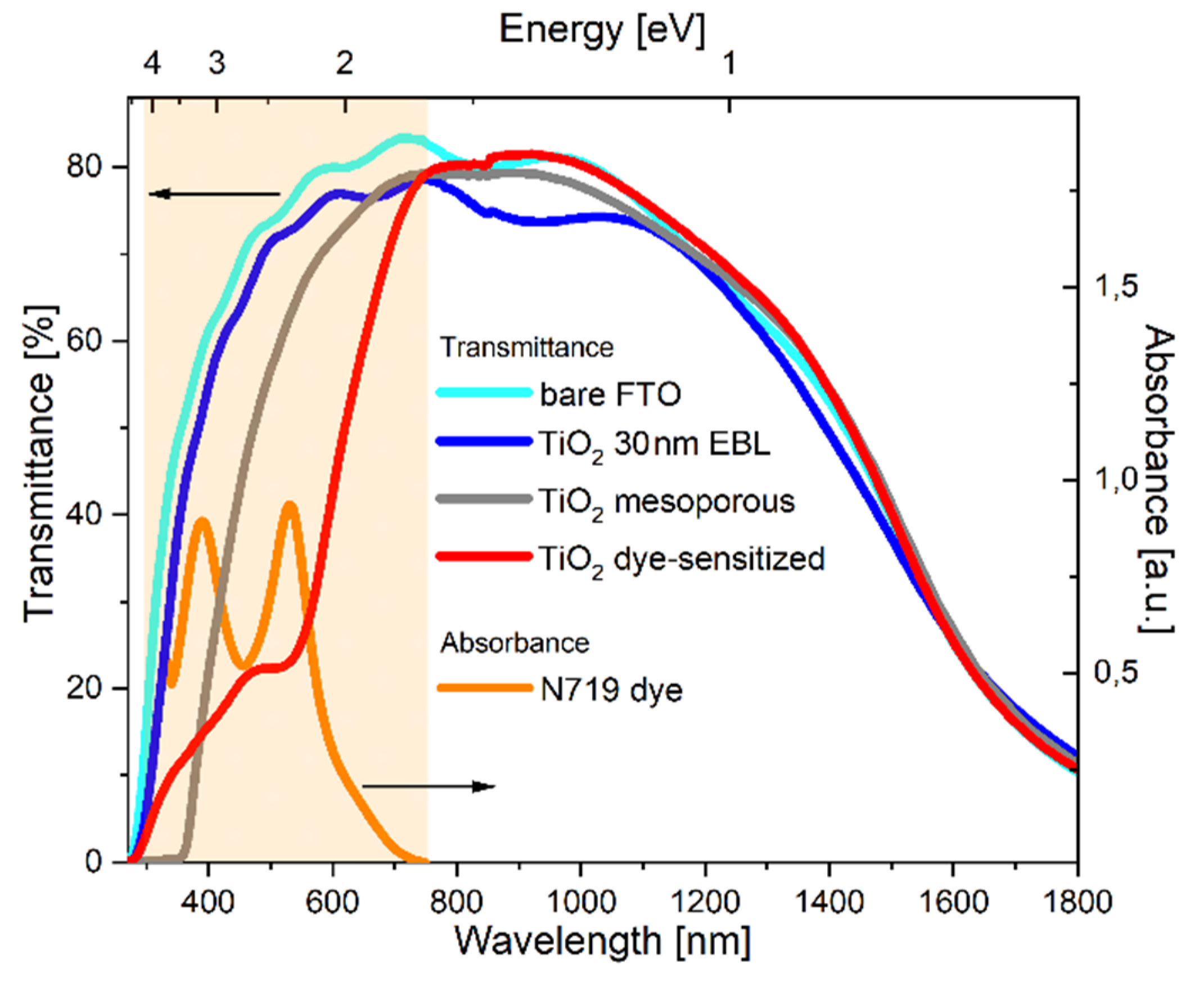Energies 13 02690 g006