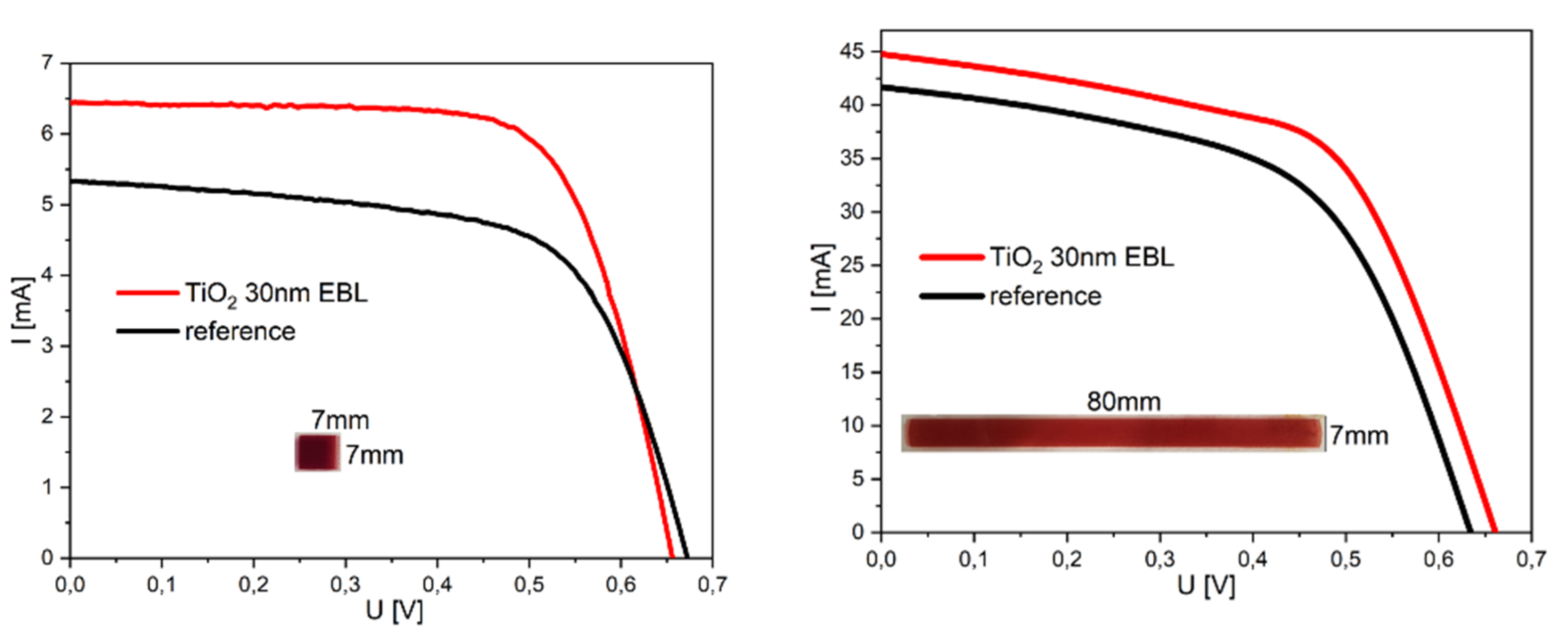 Energies 13 02690 g007
