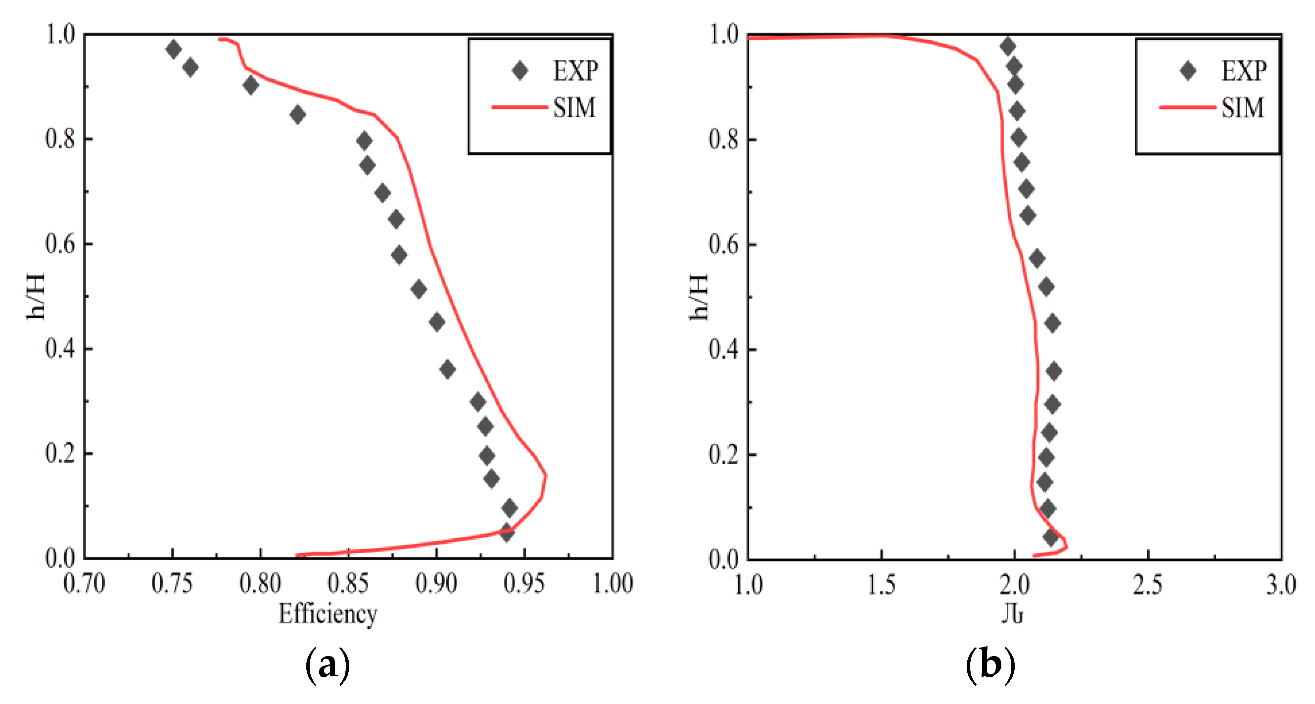 Energies 13 02691 g003