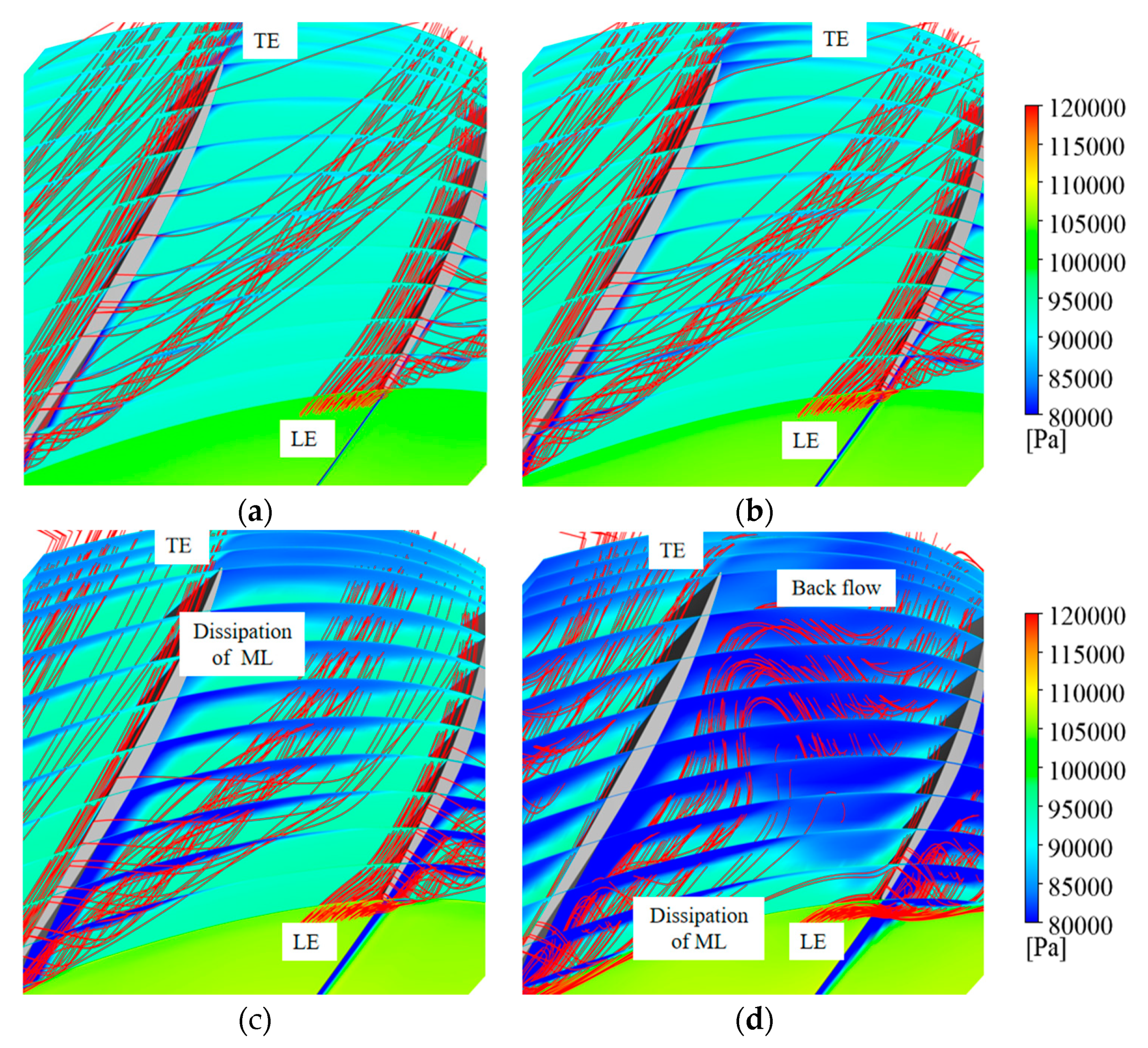 Energies 13 02691 g007