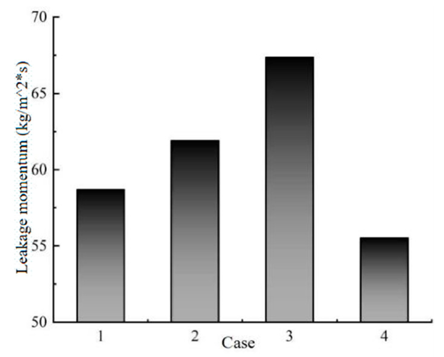 Energies 13 02691 g012